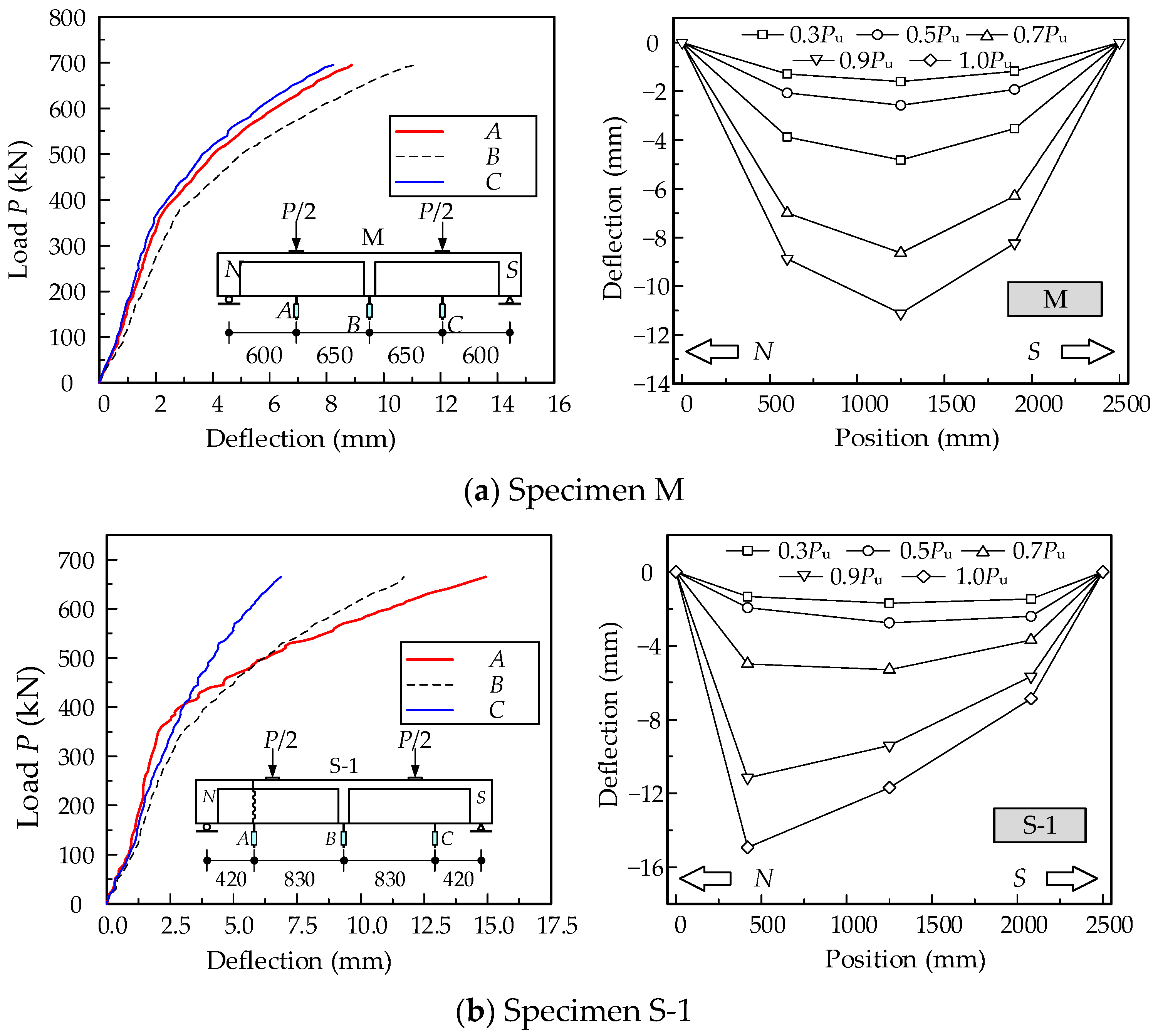 Buildings 15 02668 g005a
