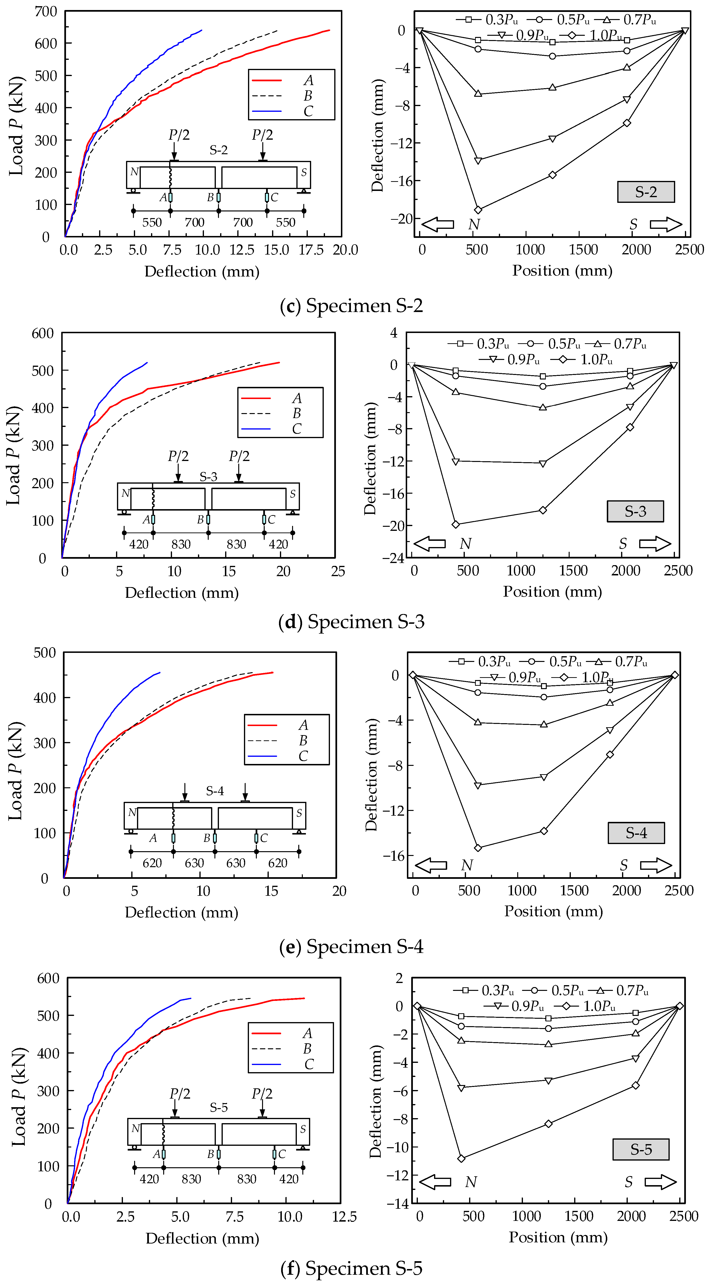 Buildings 15 02668 g005b