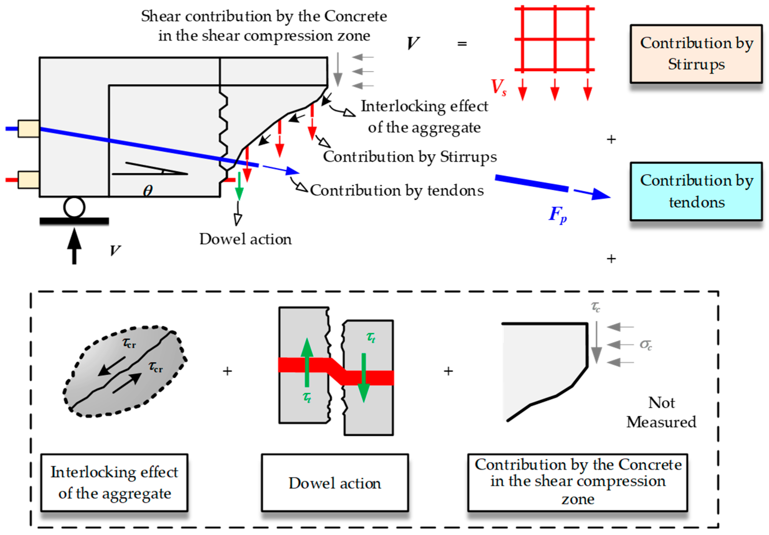 Buildings 15 02668 g007