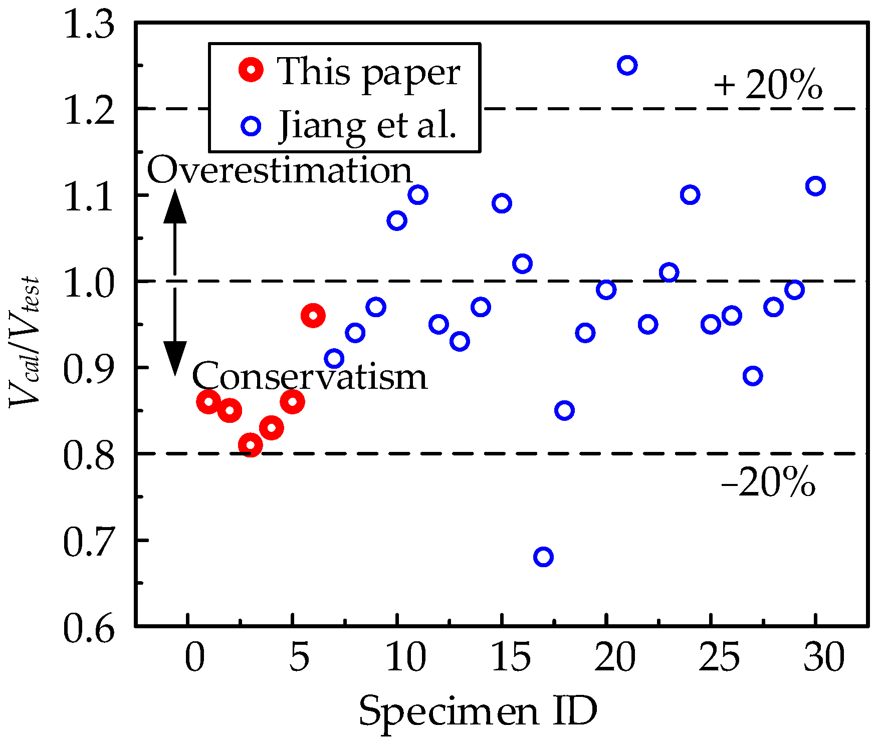 Buildings 15 02668 g010