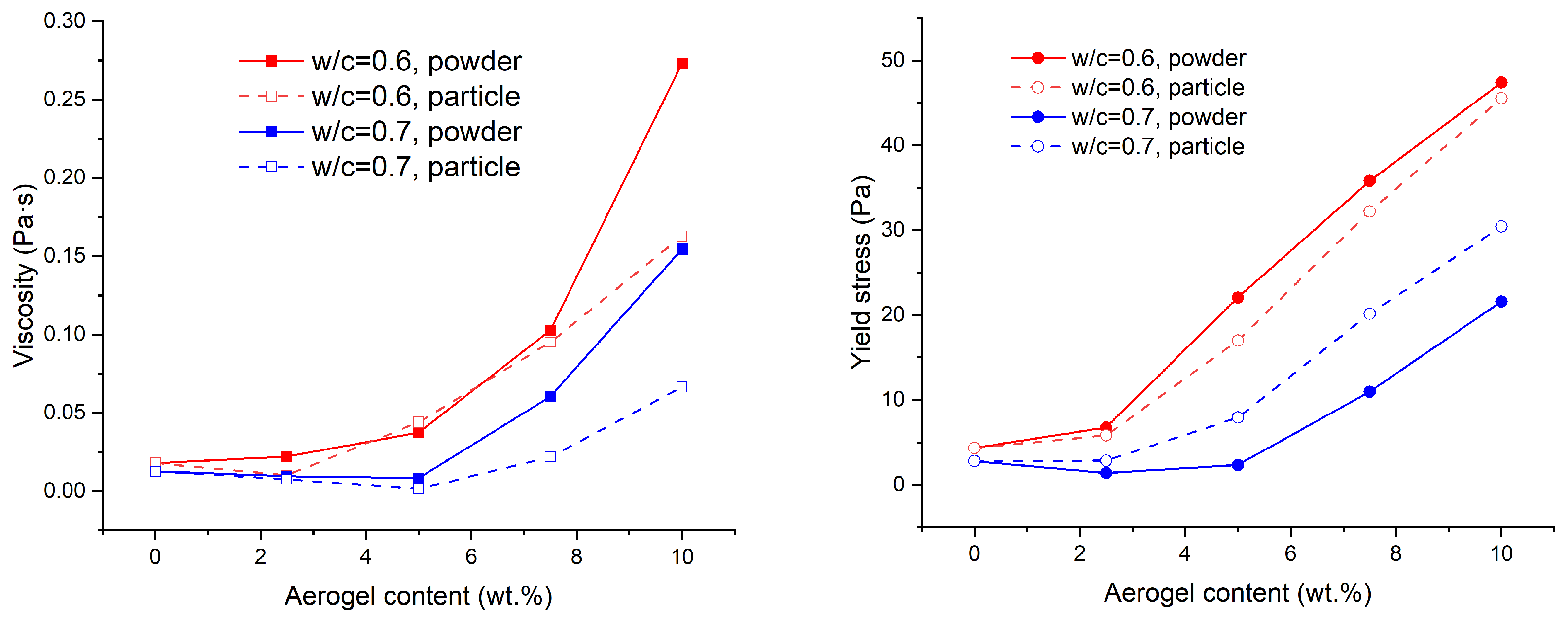 Buildings 15 02671 g003
