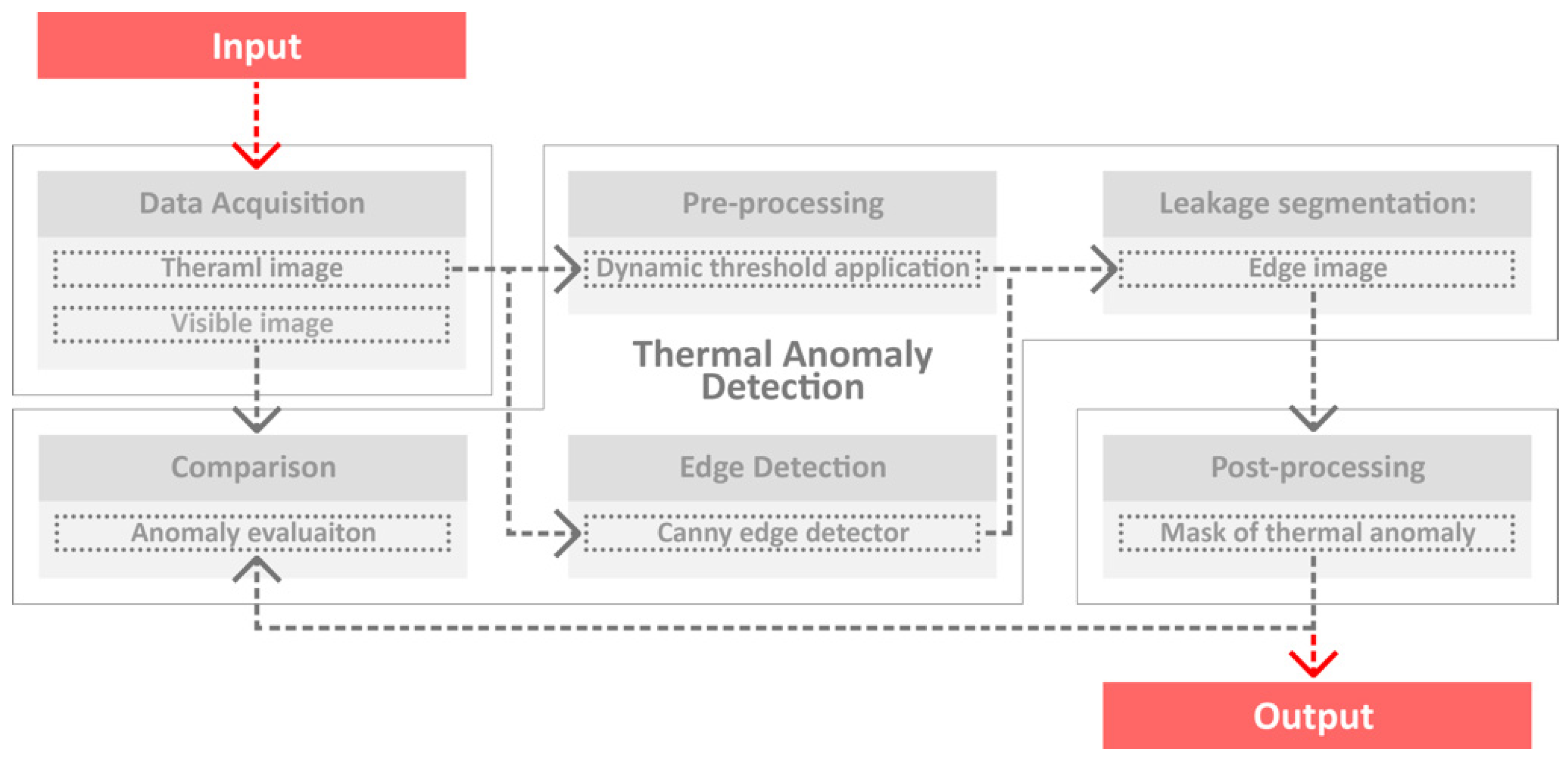 Buildings 15 02672 g002