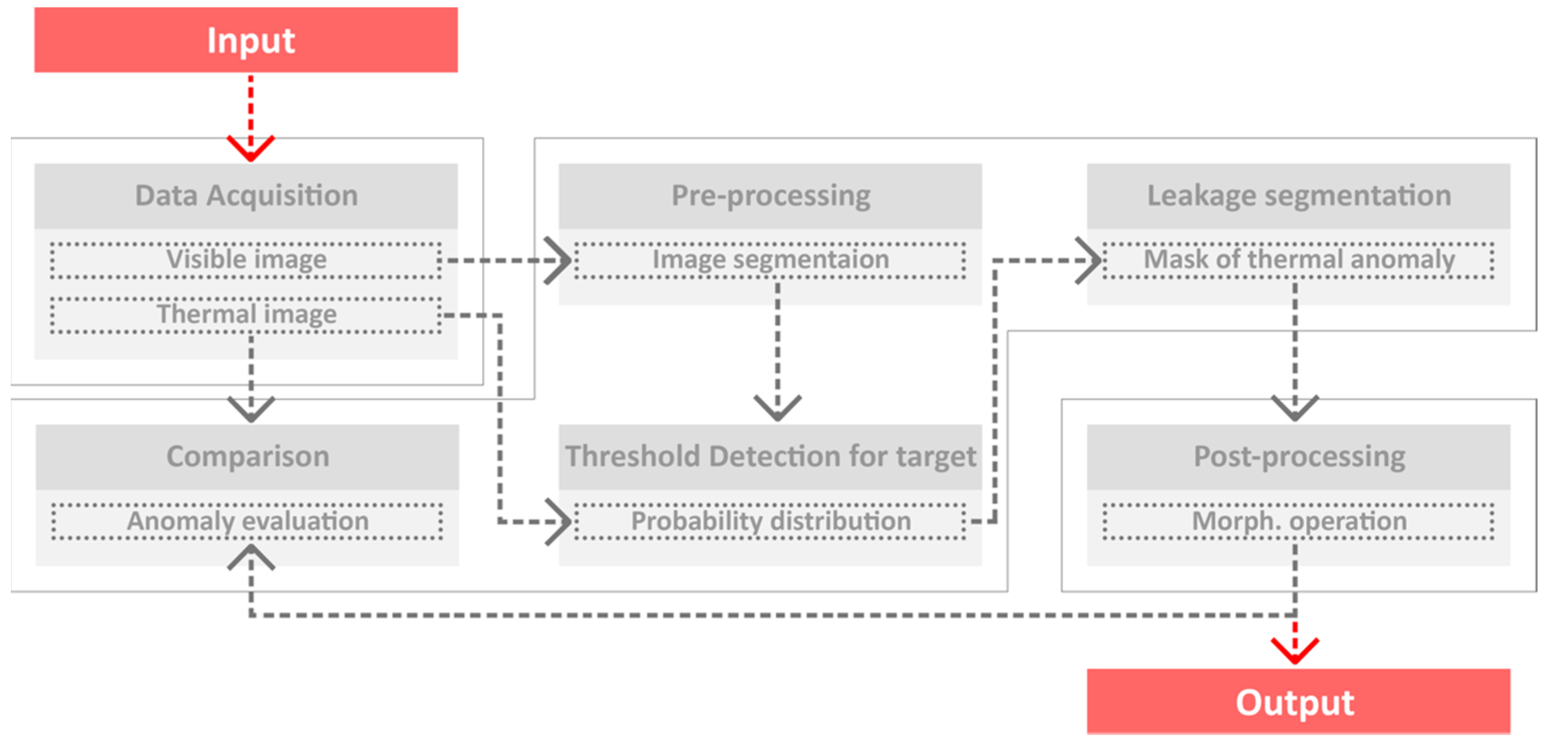 Buildings 15 02672 g003
