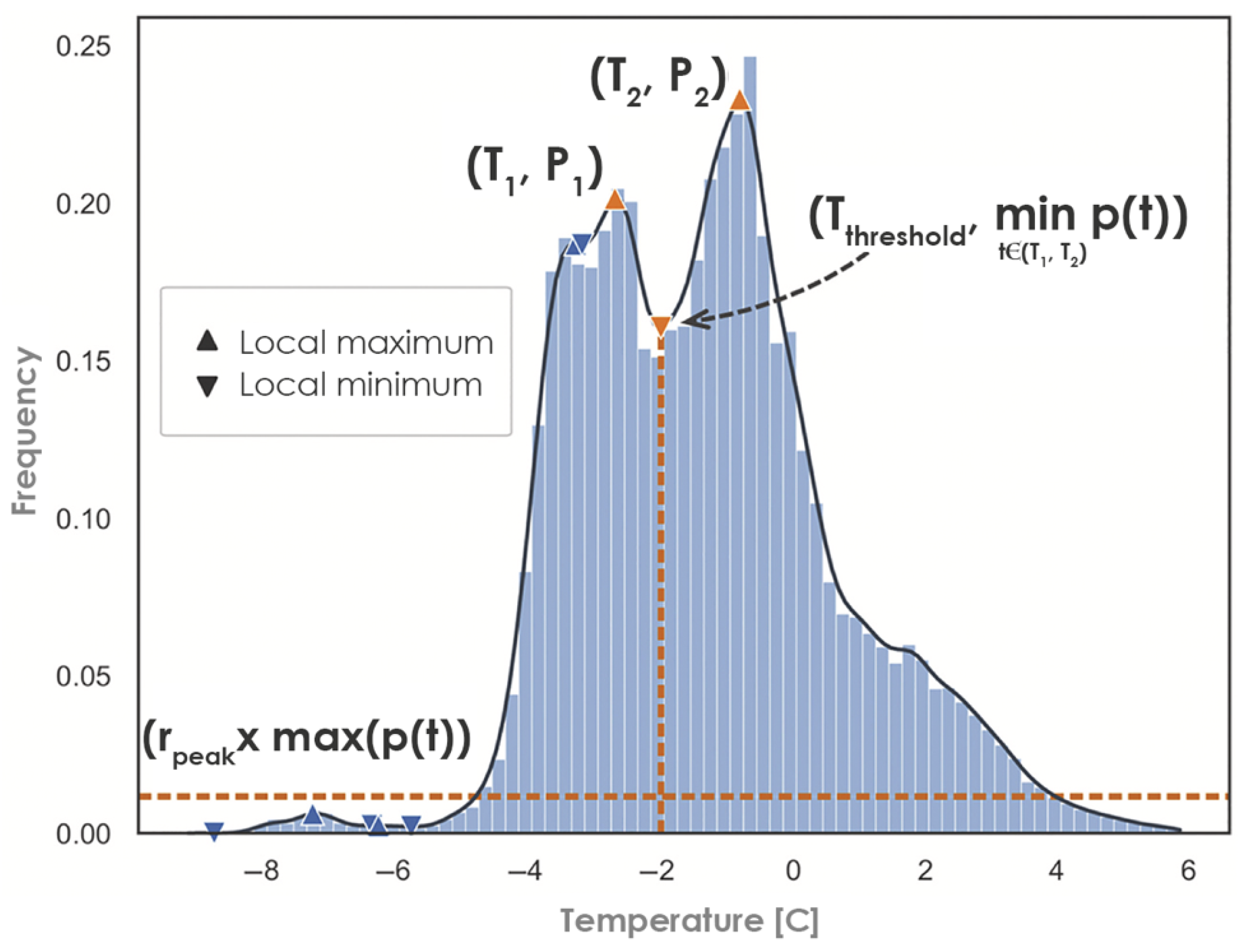 Buildings 15 02672 g004