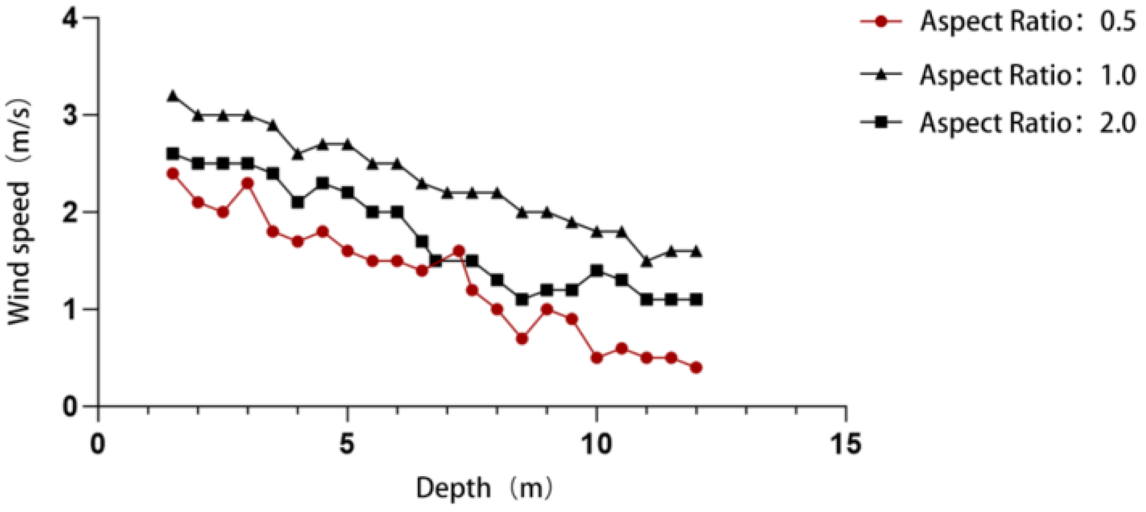 Buildings 15 02673 g016