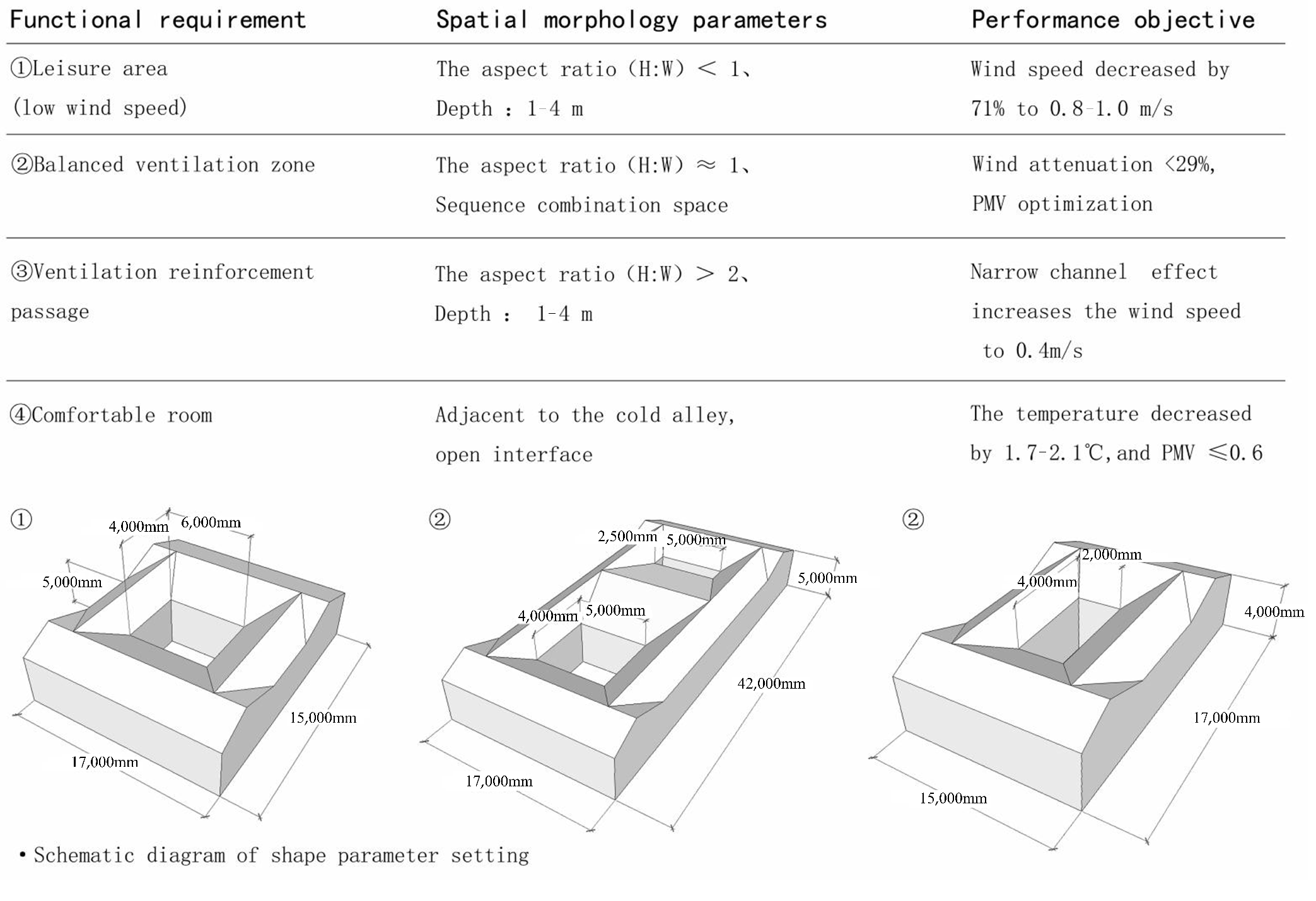 Buildings 15 02673 g018