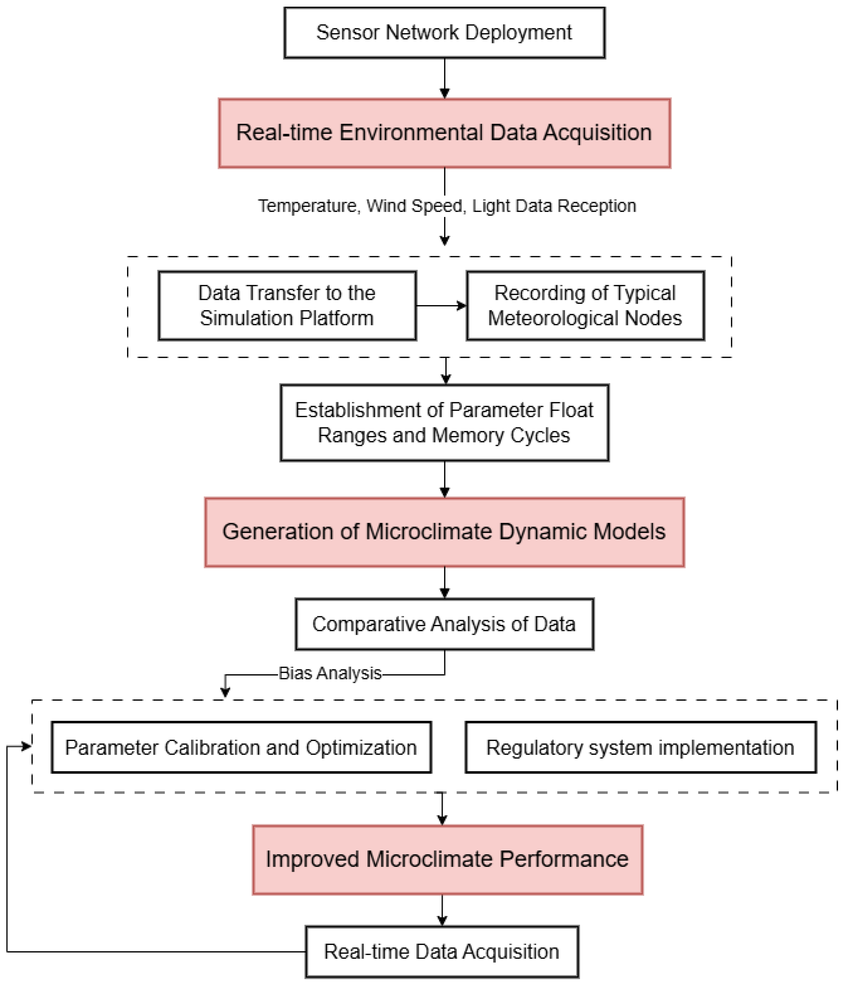 Buildings 15 02673 g019