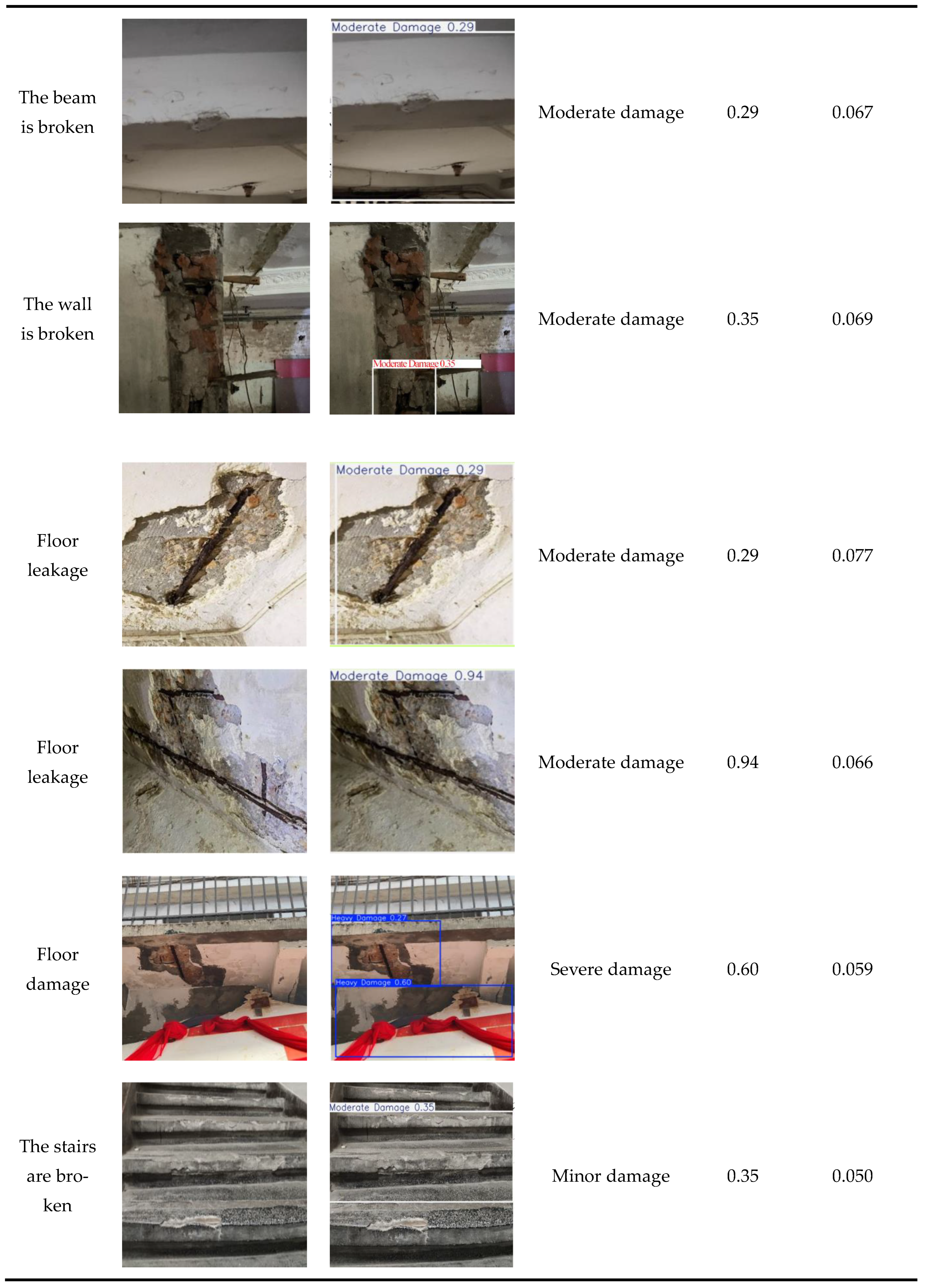 Automated Identification and Analysis of Cracks and Damage in ...