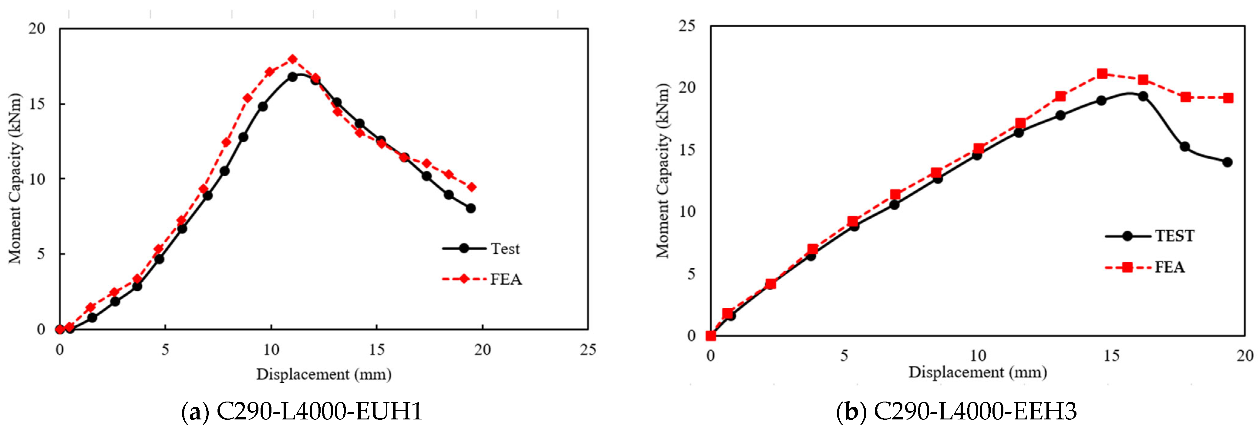 Buildings 15 02679 g008