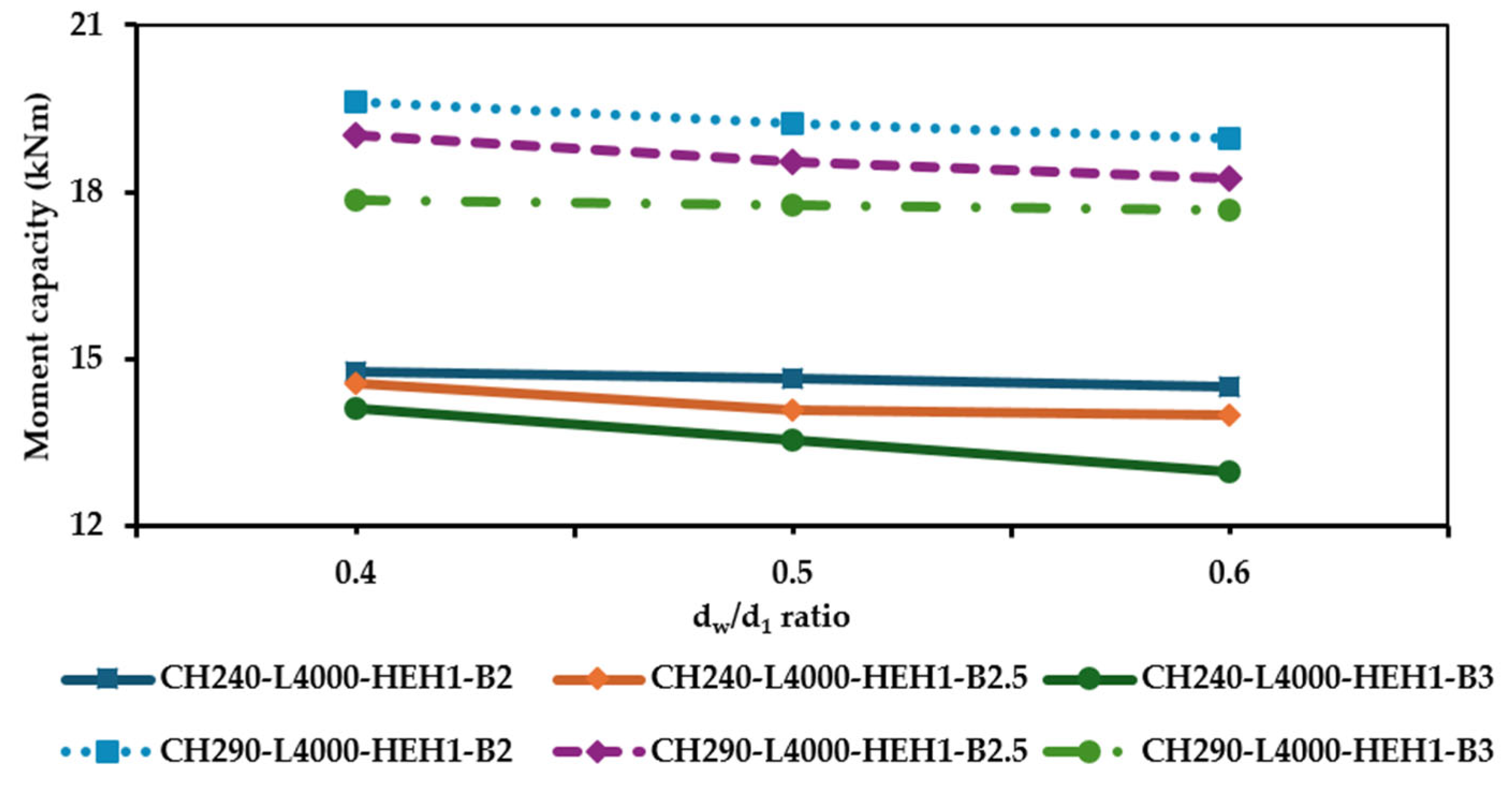Buildings 15 02679 g013
