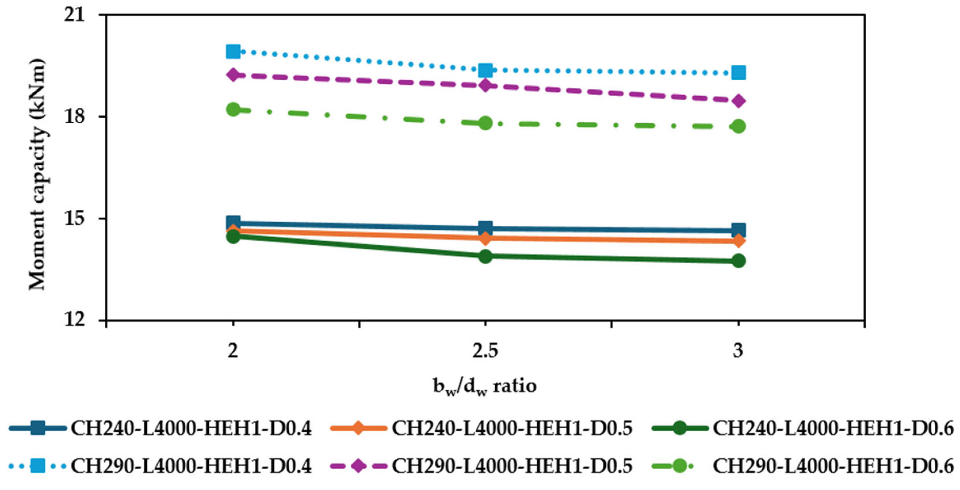 Buildings 15 02679 g014