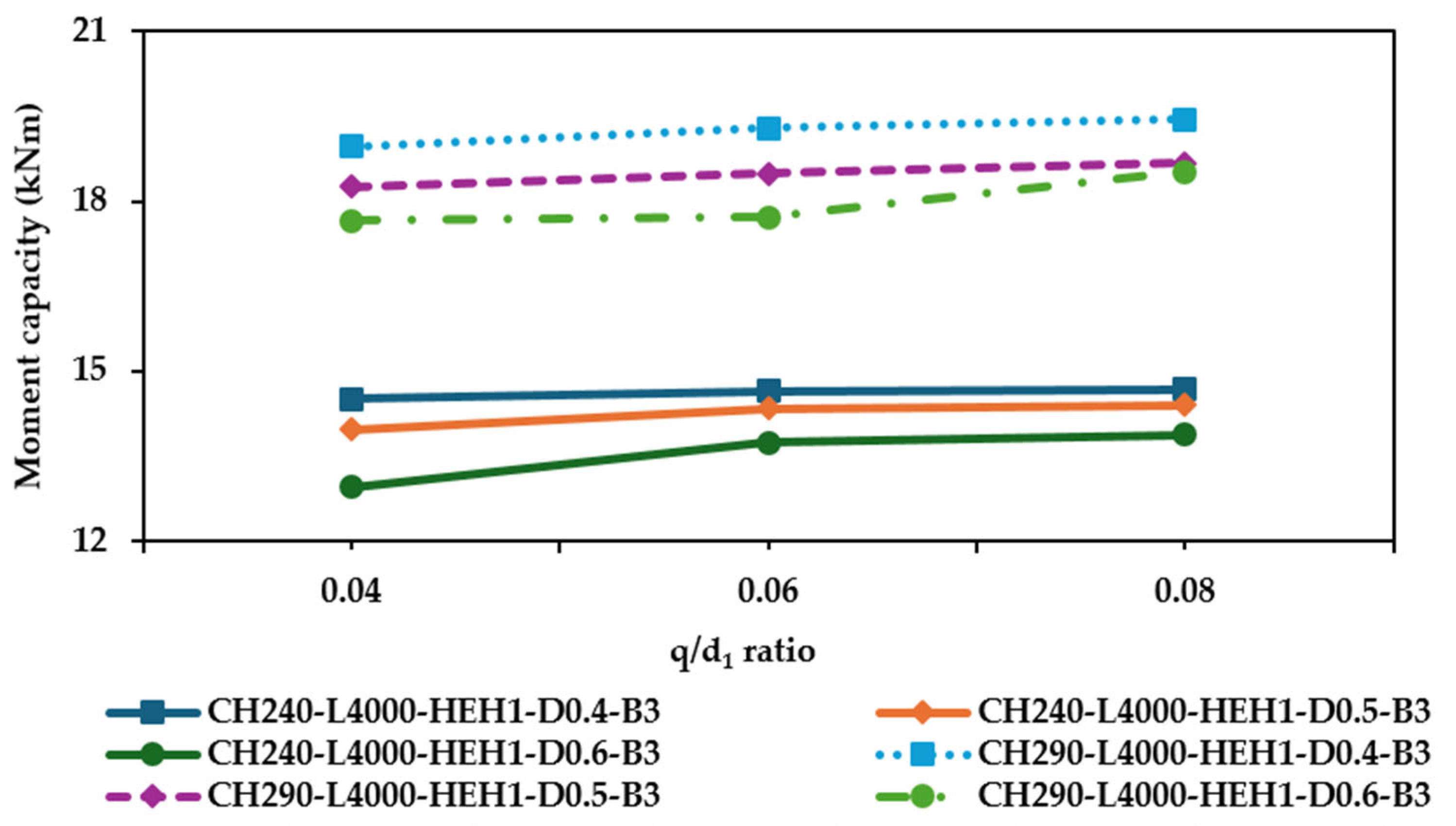 Buildings 15 02679 g015
