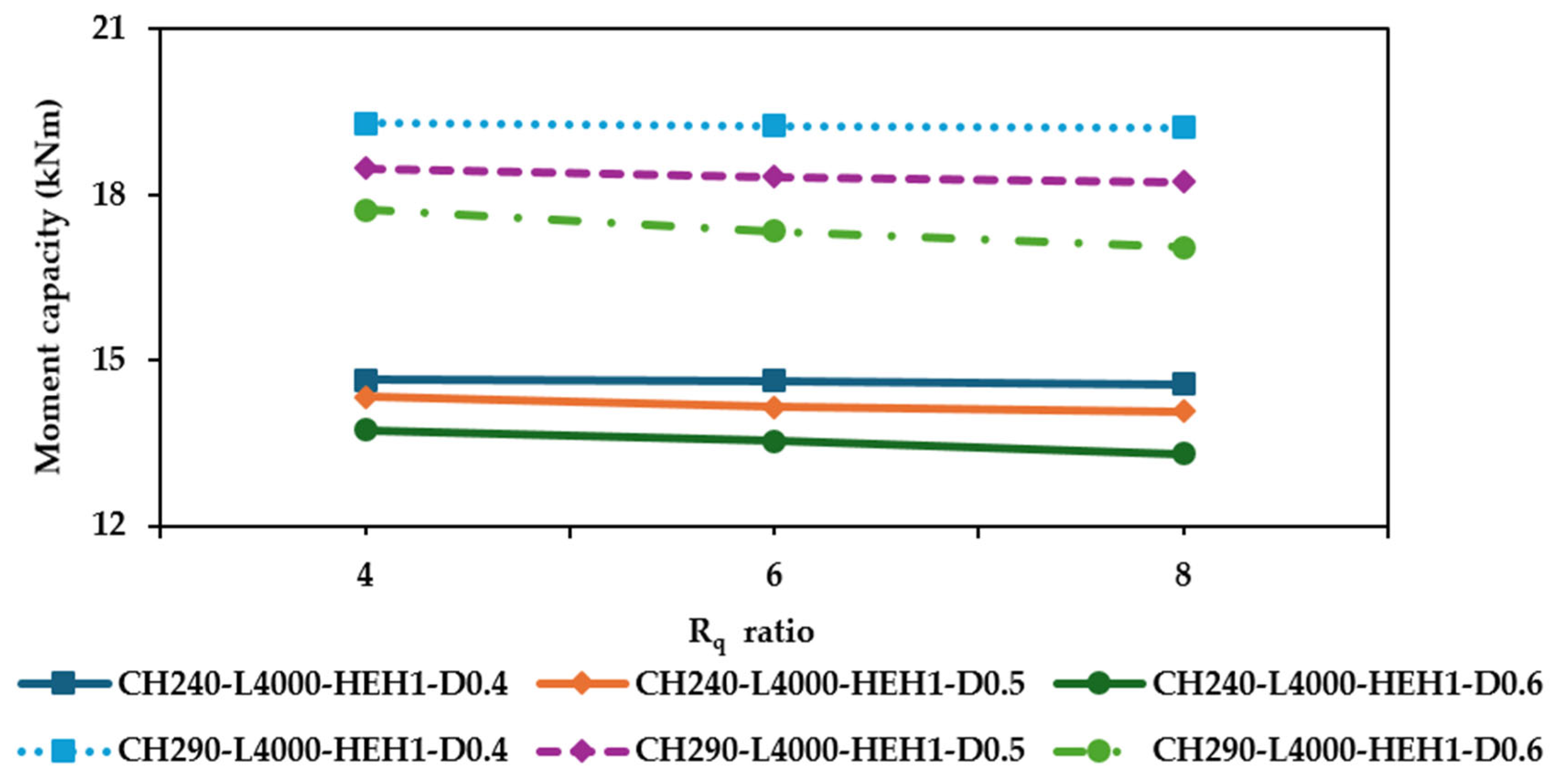 Buildings 15 02679 g016