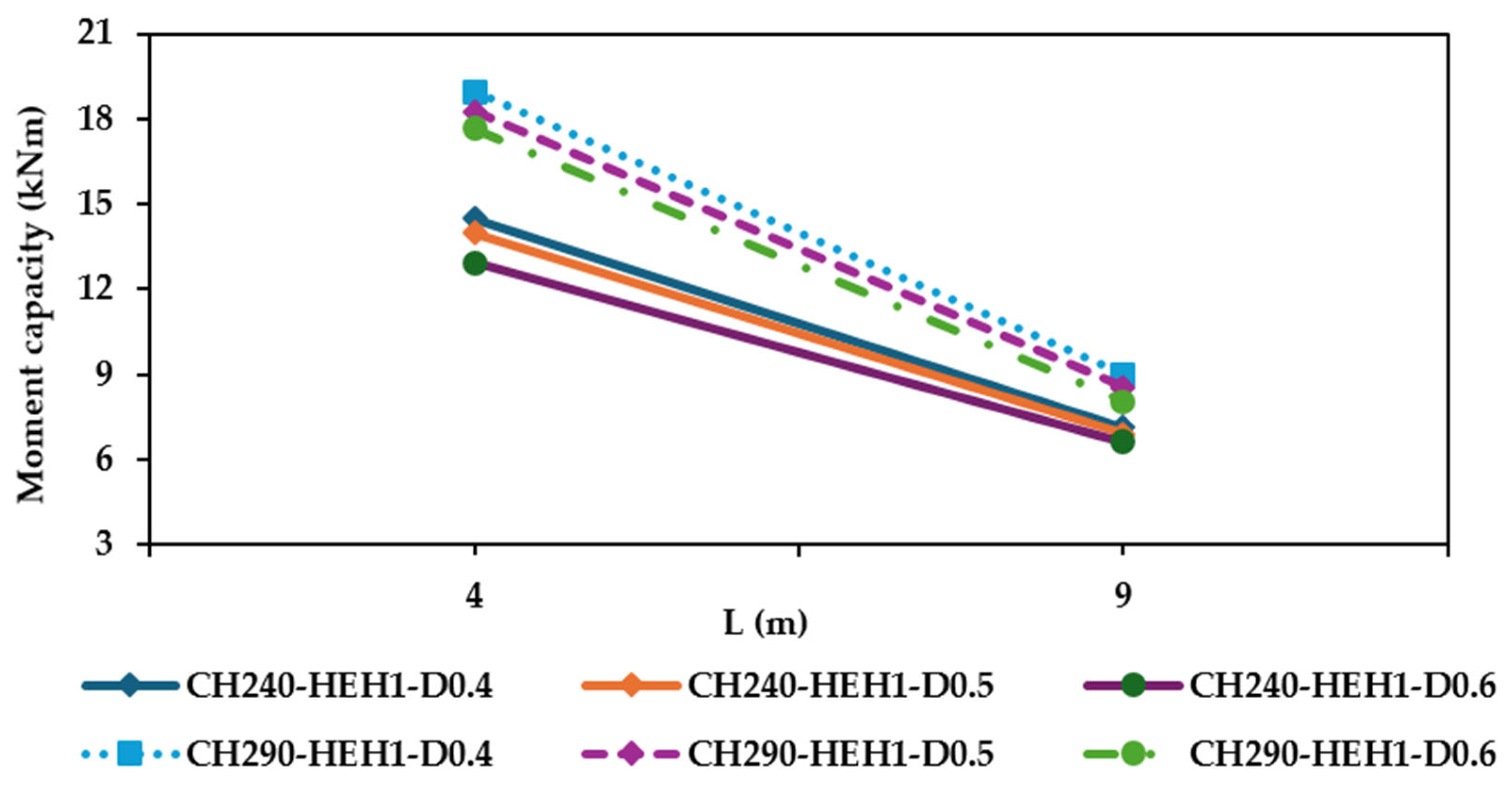Buildings 15 02679 g018
