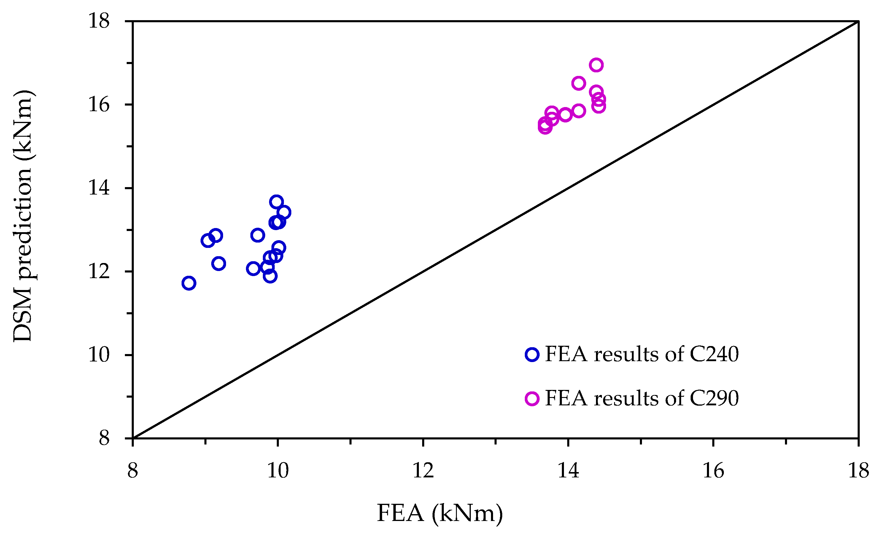 Buildings 15 02679 g019