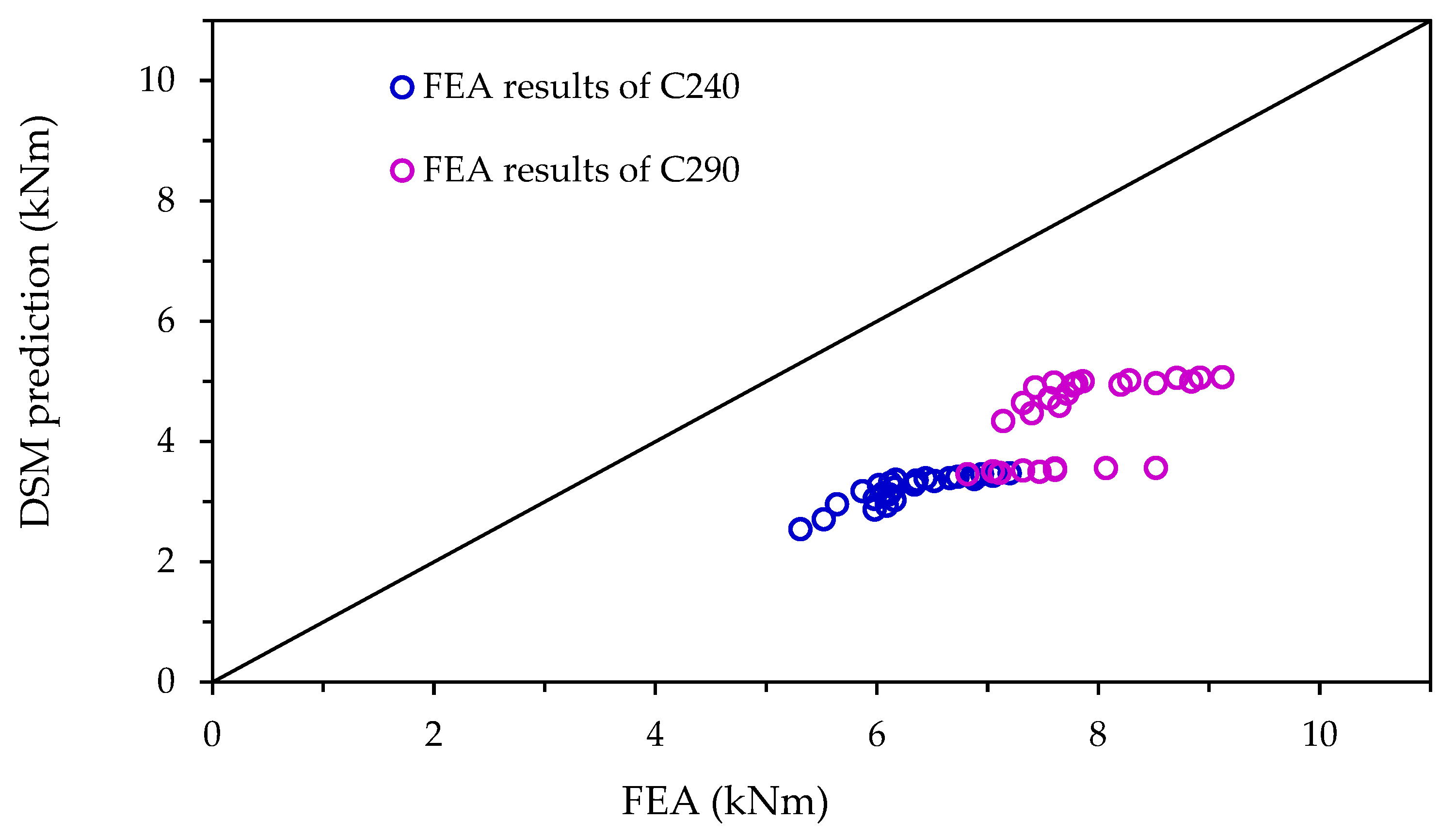 Buildings 15 02679 g020
