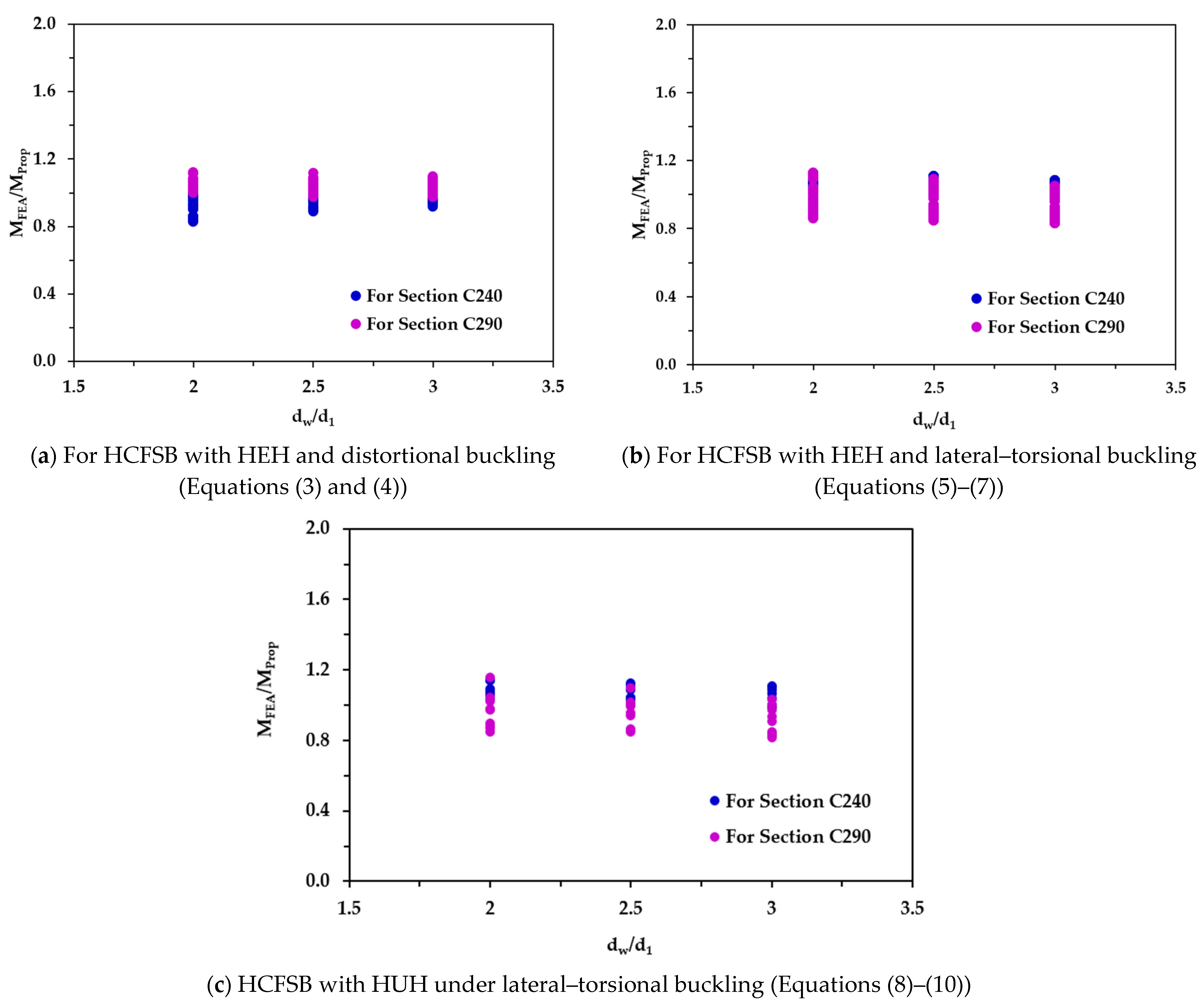 Buildings 15 02679 g021