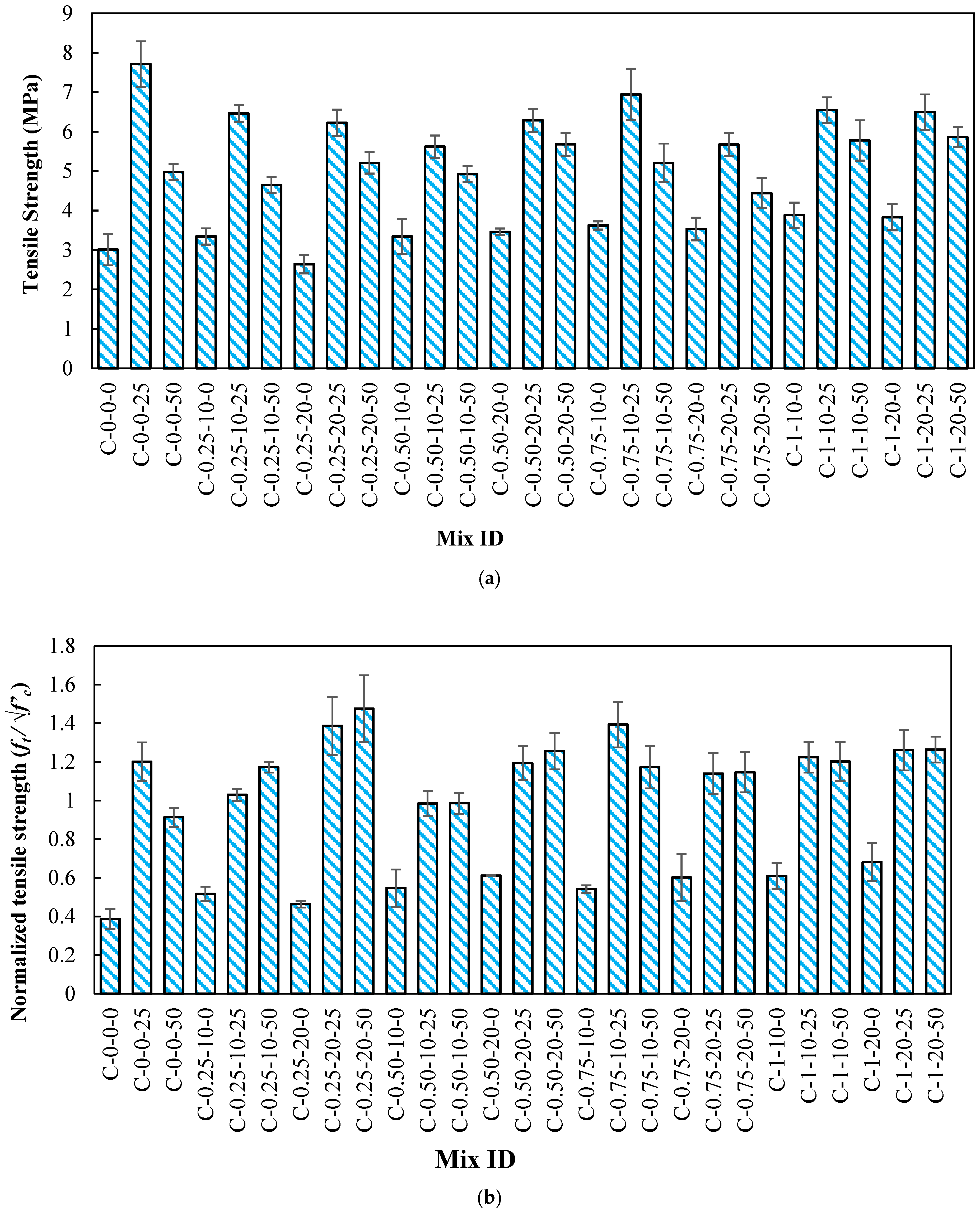 Buildings 15 02685 g008