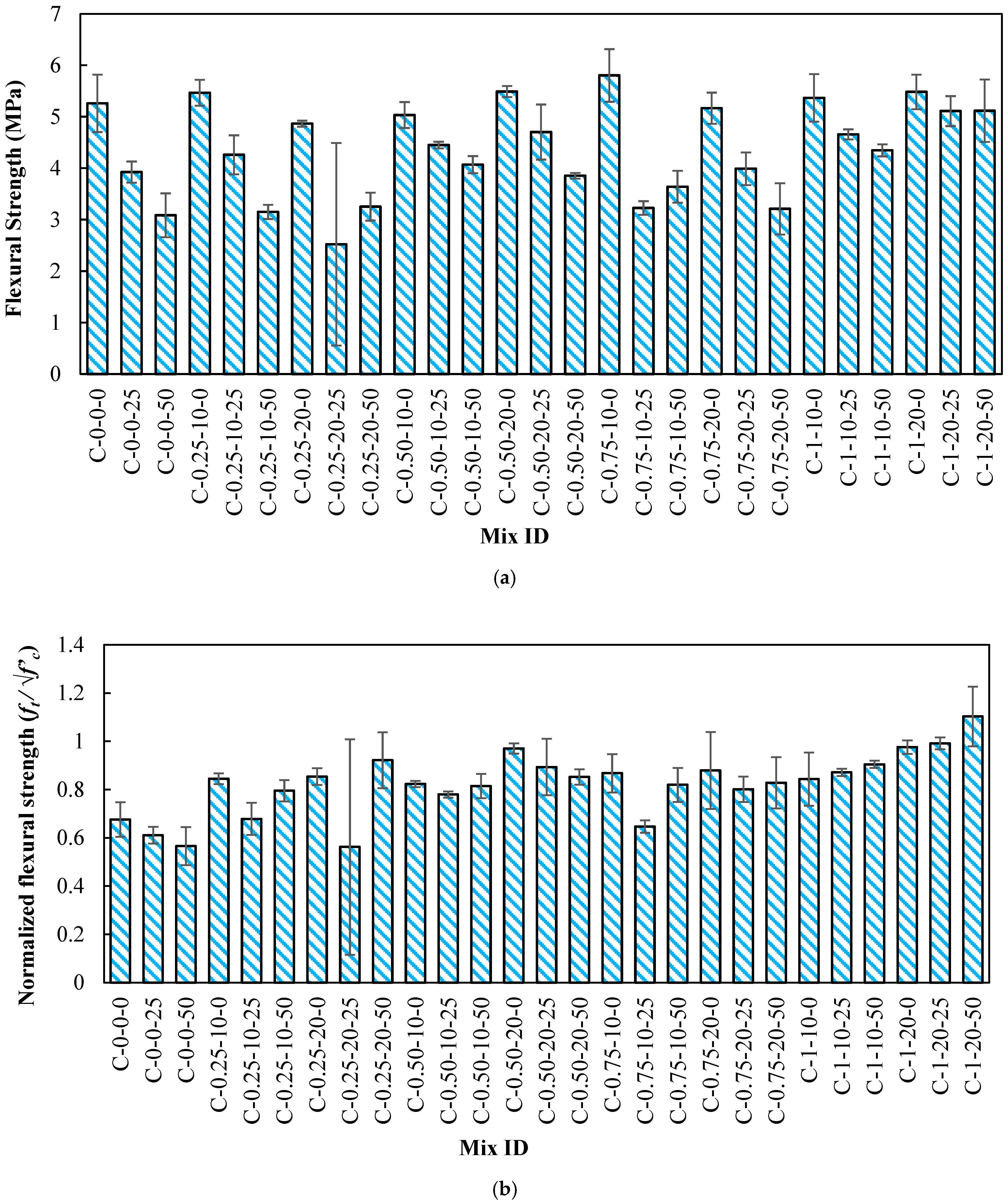 Buildings 15 02685 g009