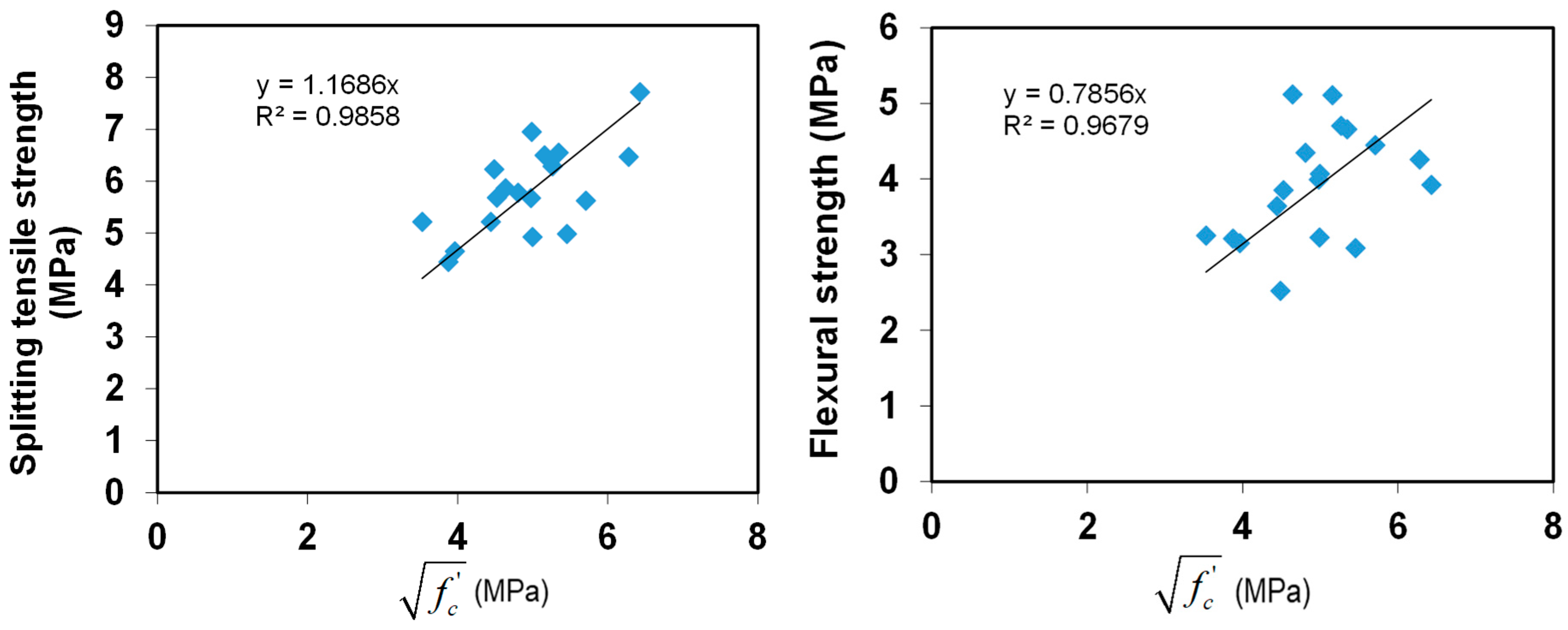 Buildings 15 02685 g013