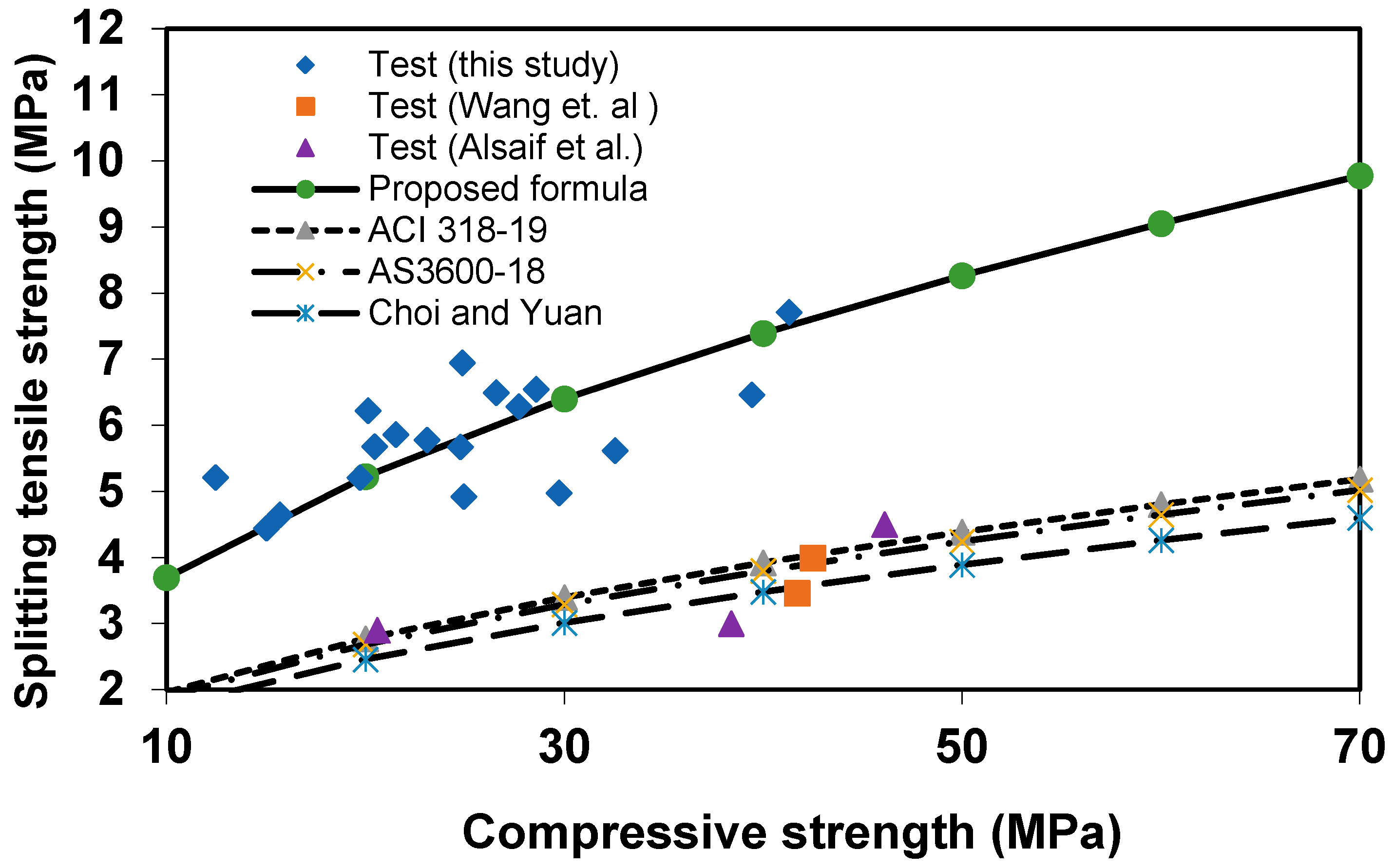 Buildings 15 02685 g014