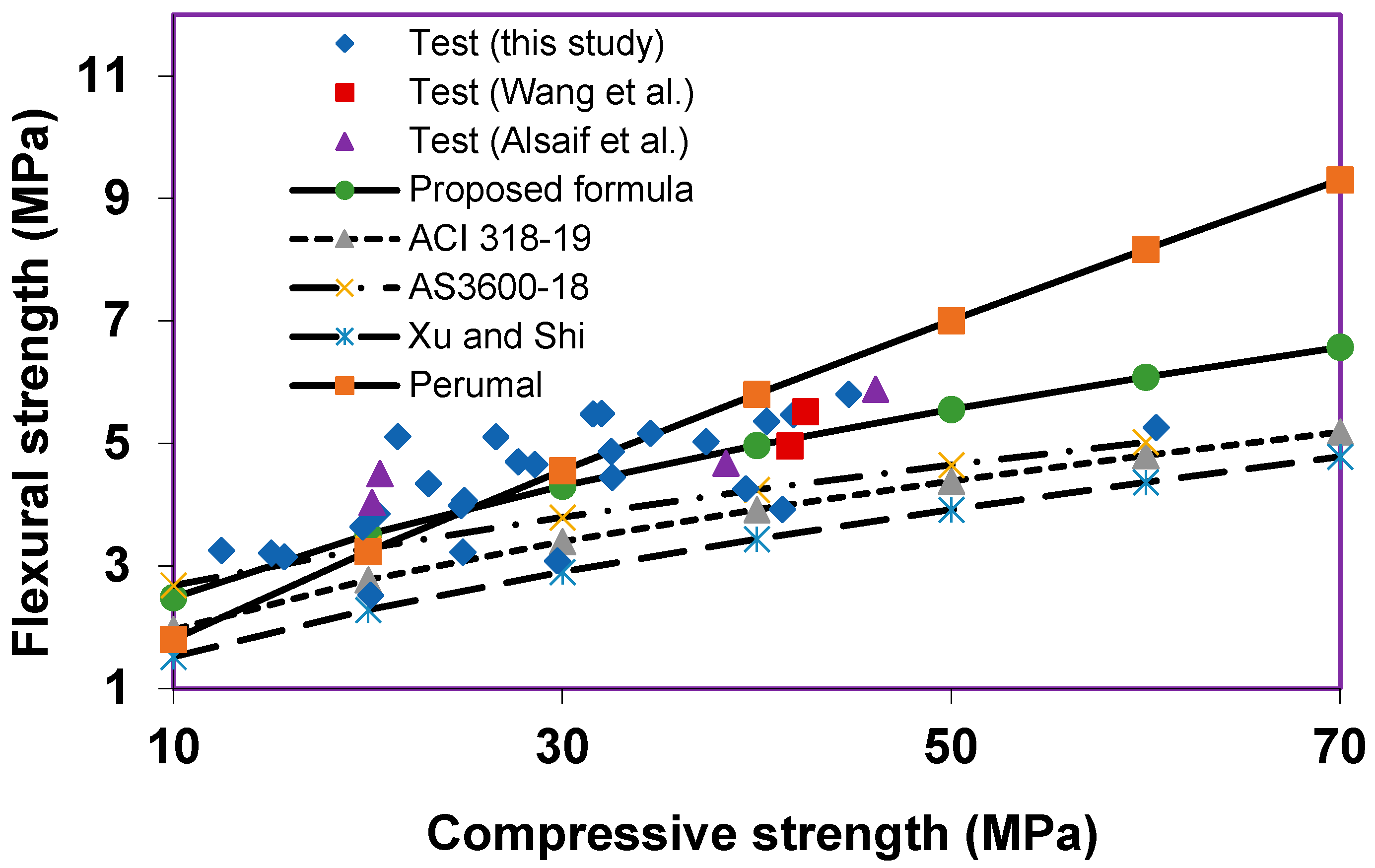 Buildings 15 02685 g015