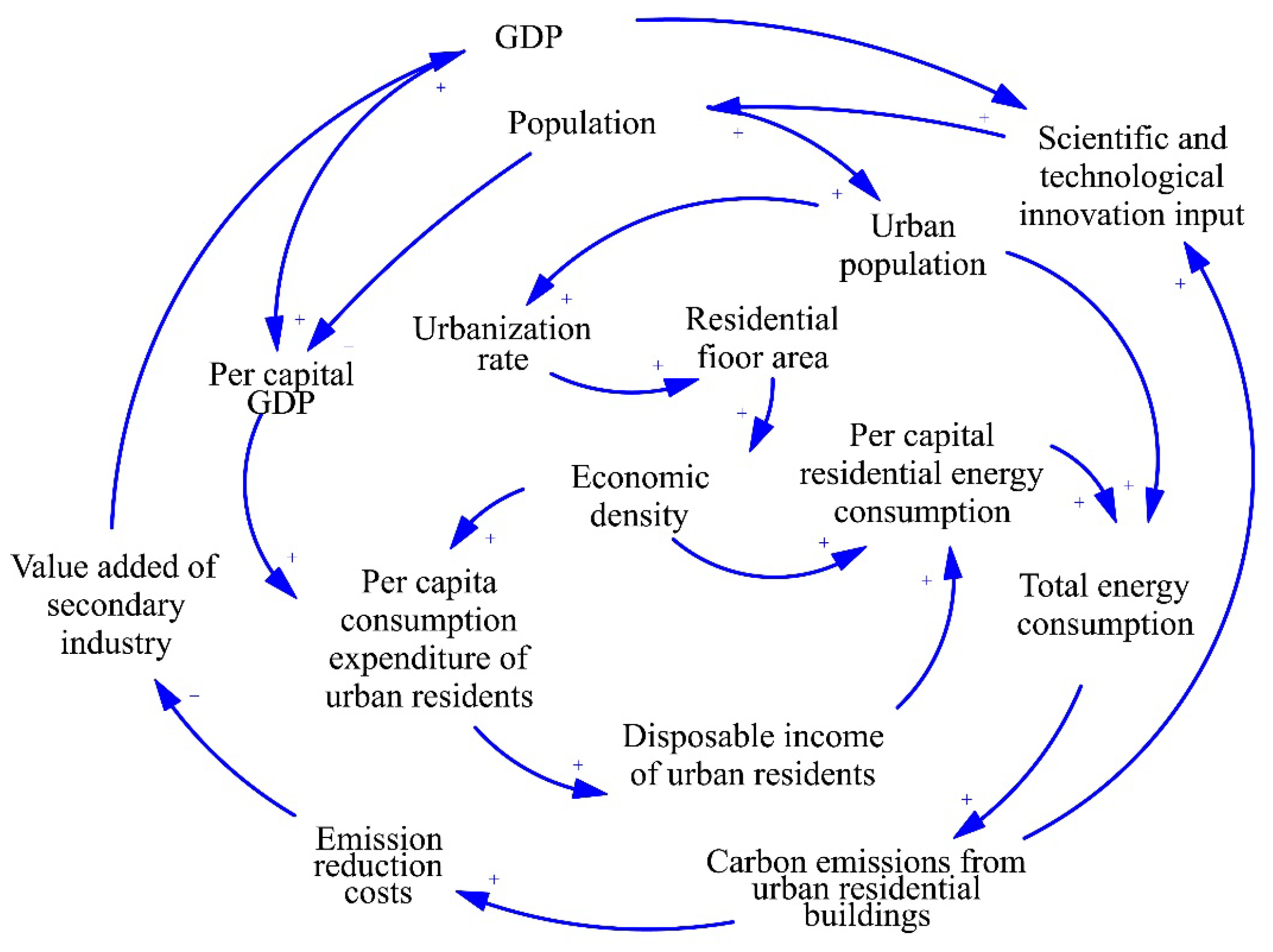 Buildings 15 02687 g003