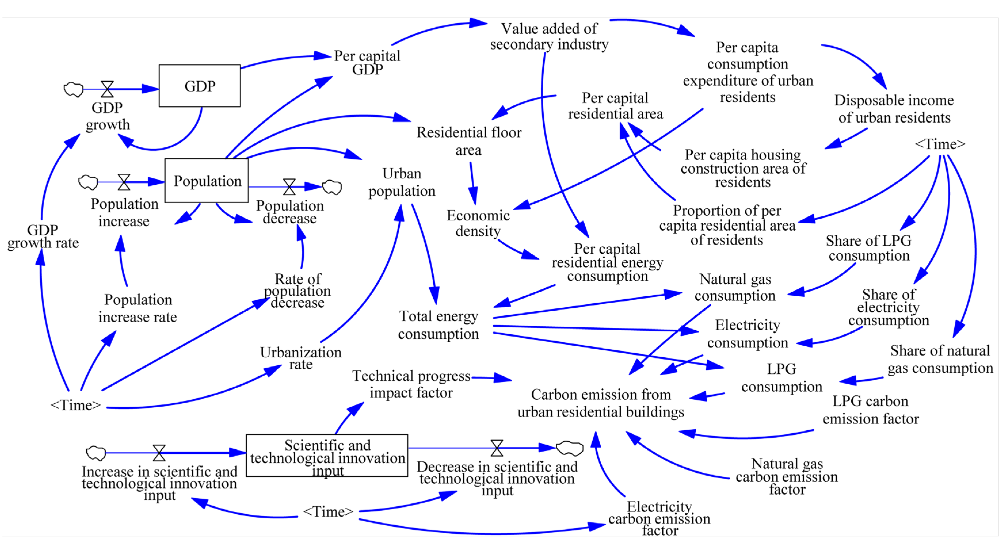 Buildings 15 02687 g004