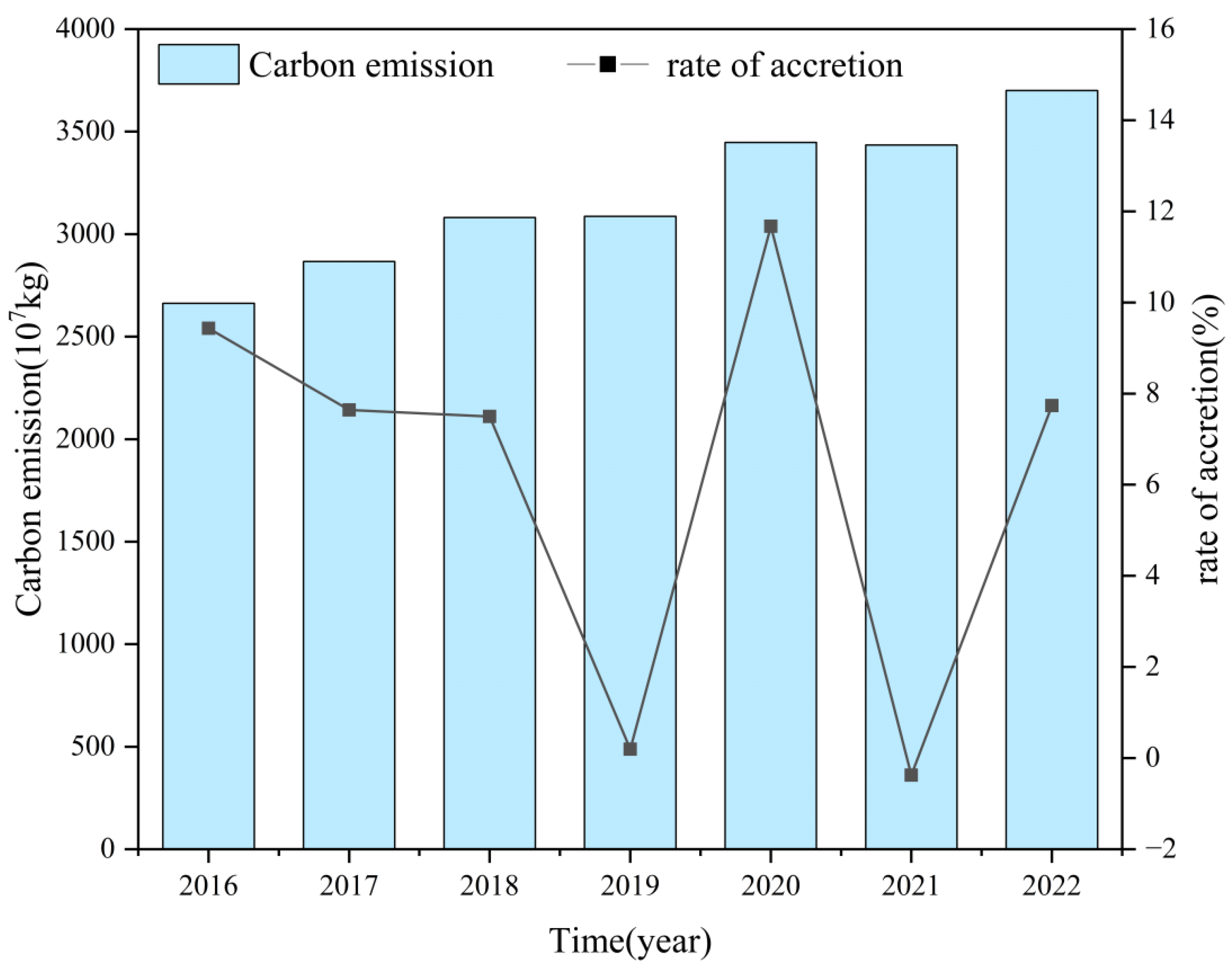 Buildings 15 02687 g005