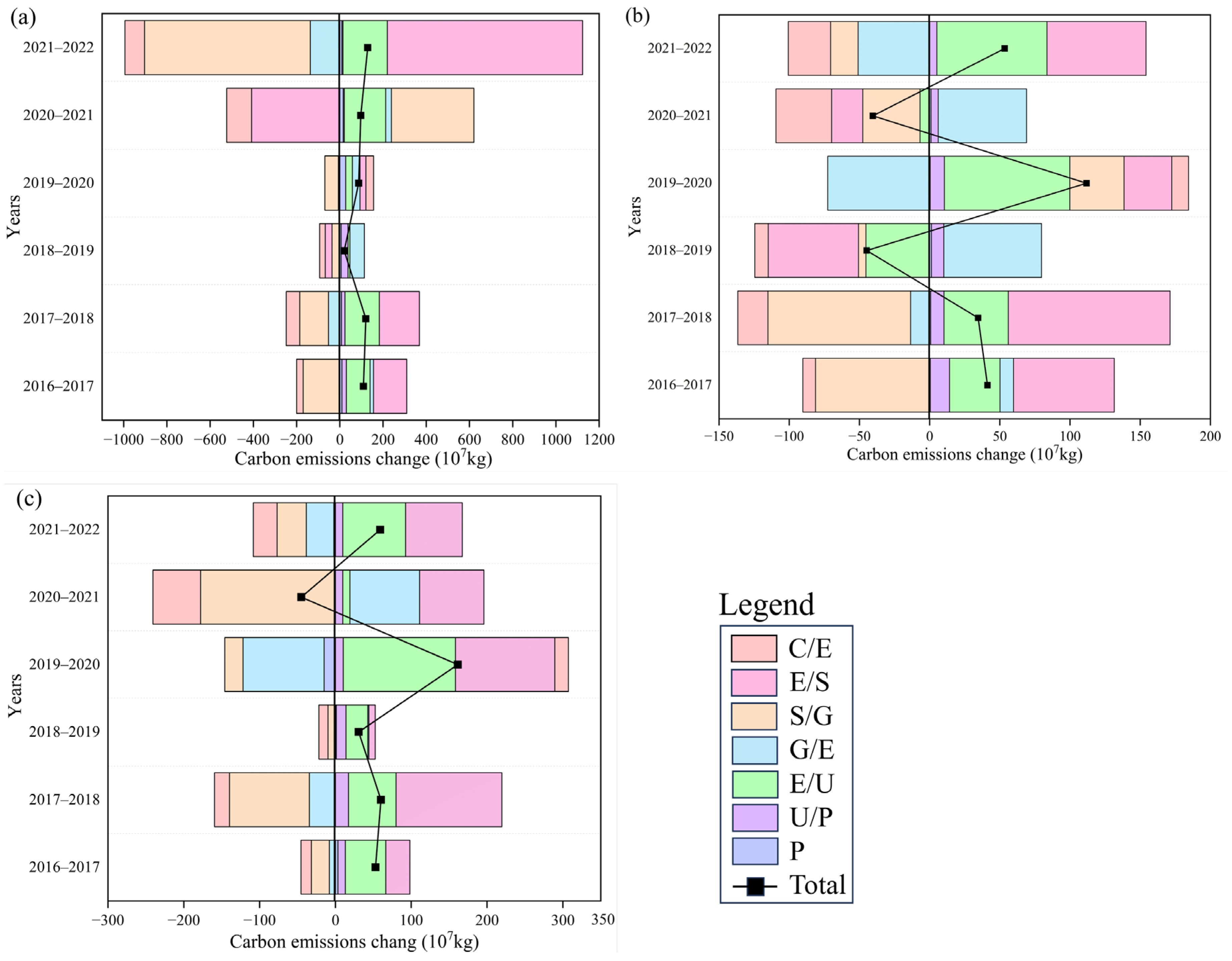 Buildings 15 02687 g007