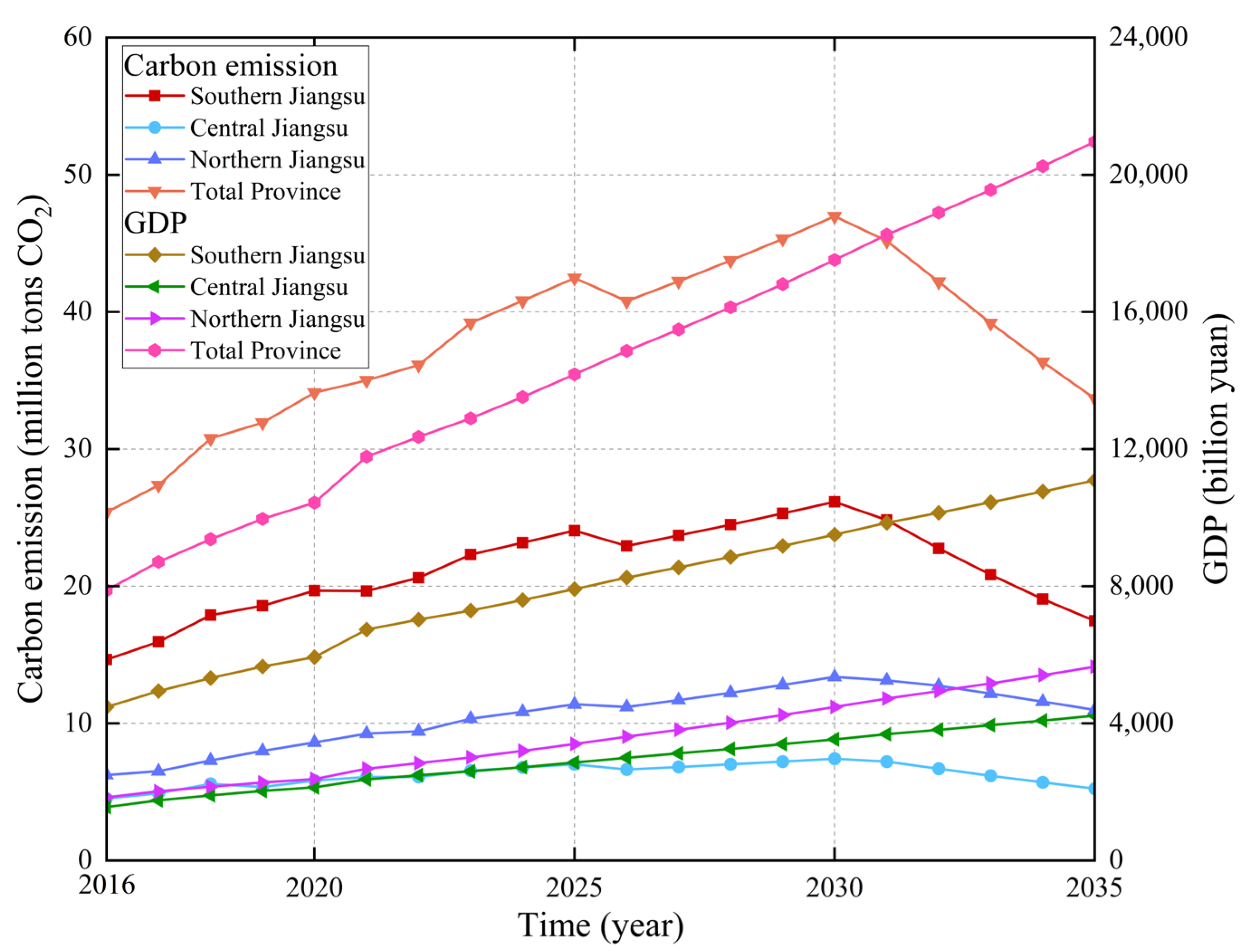 Buildings 15 02687 g008