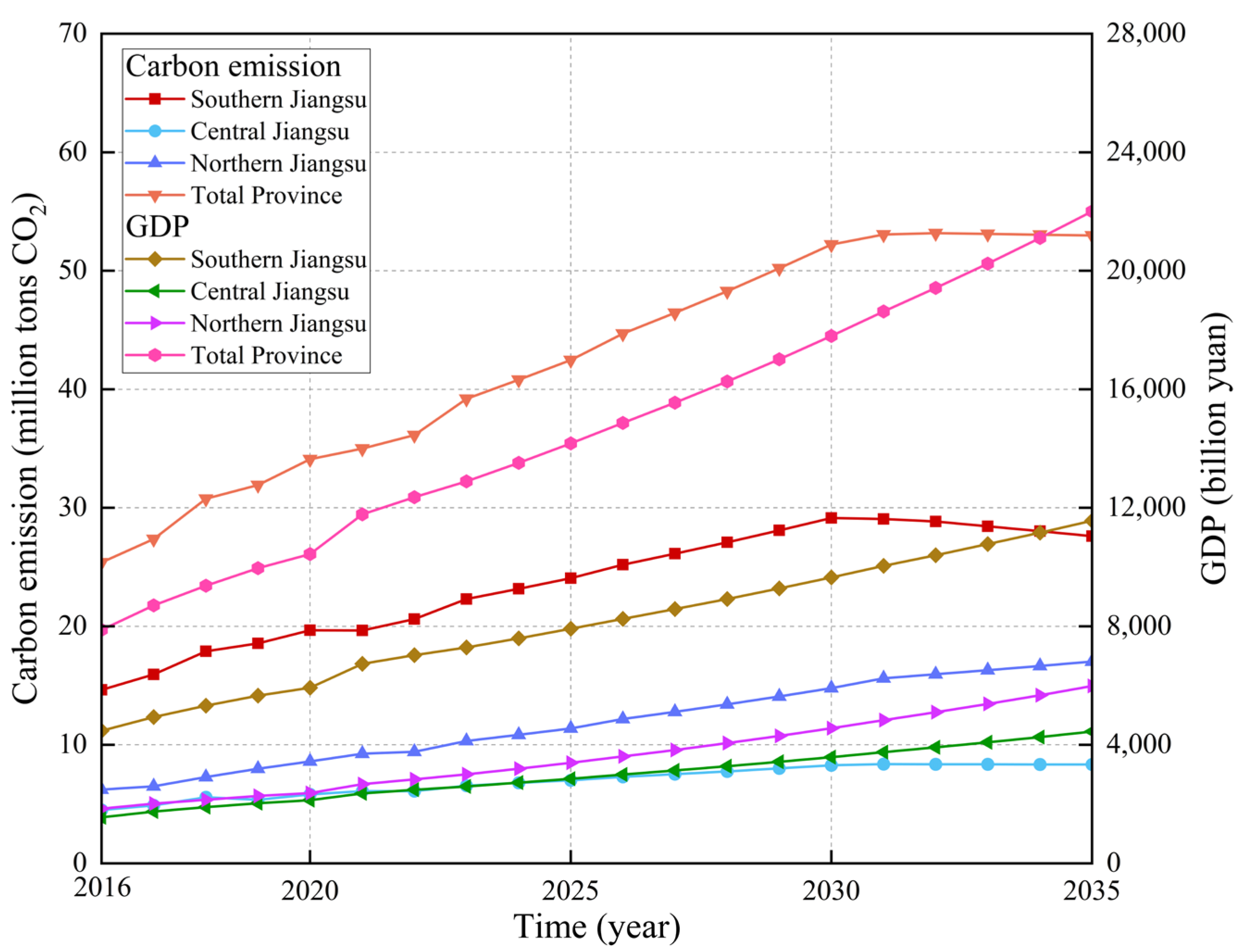 Buildings 15 02687 g009