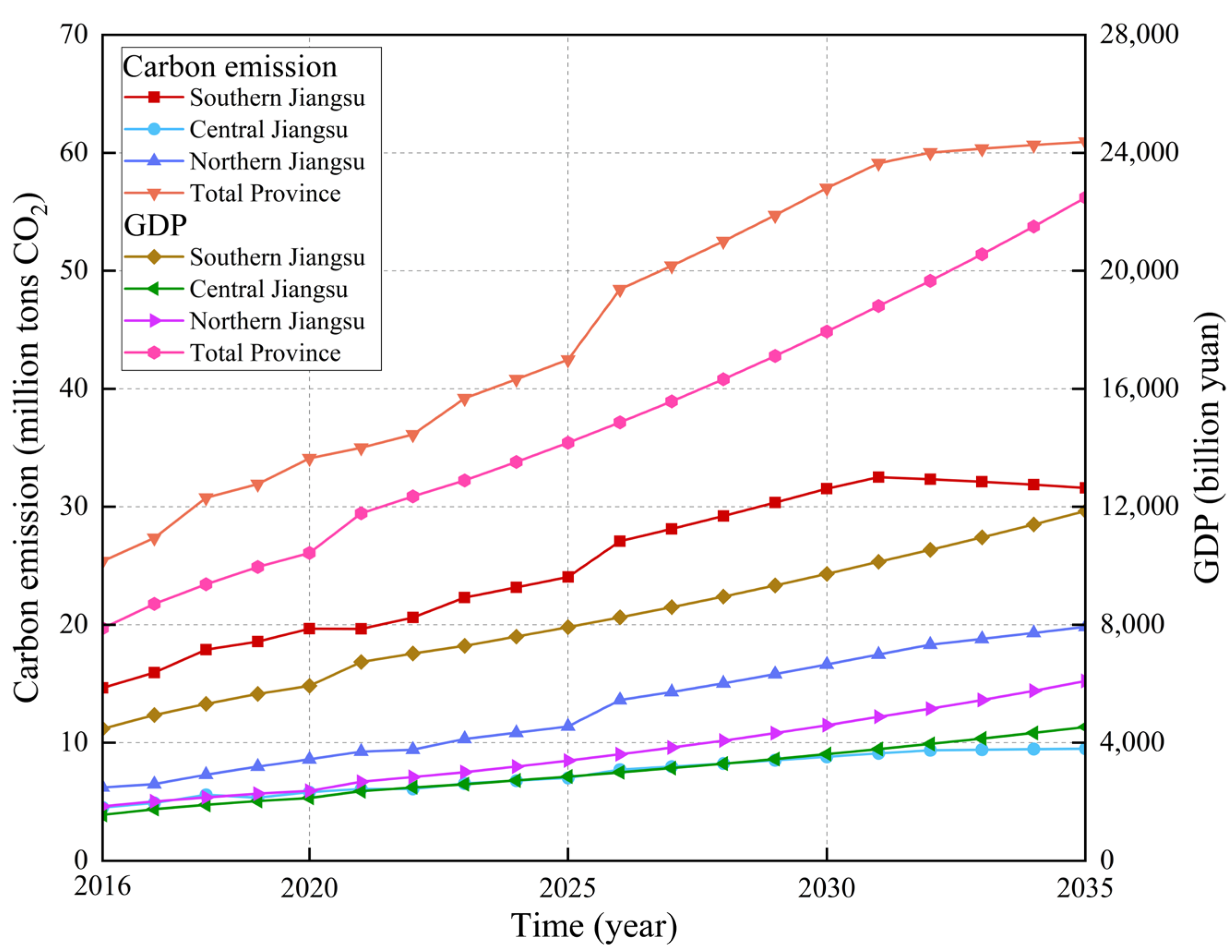 Buildings 15 02687 g010