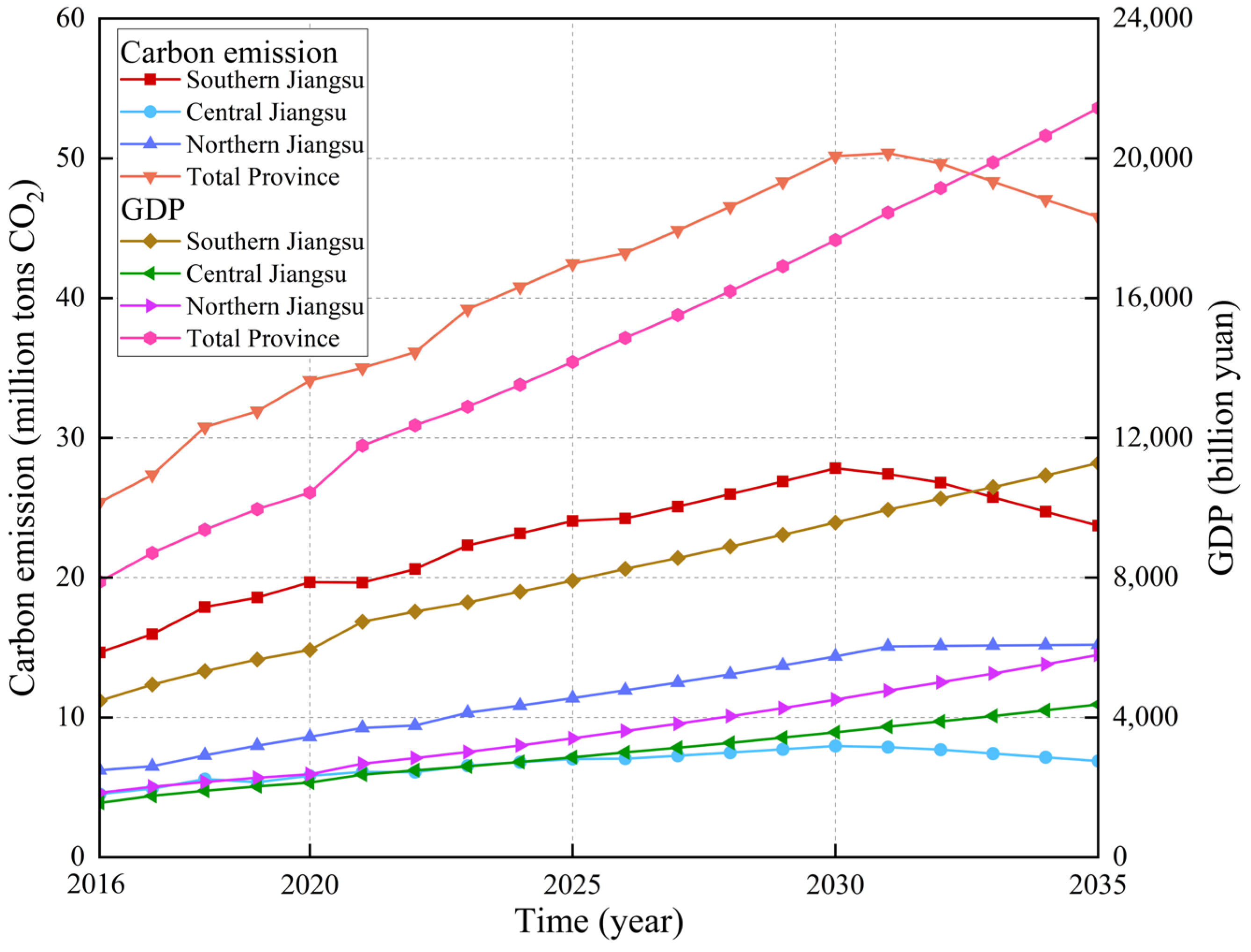 Buildings 15 02687 g011