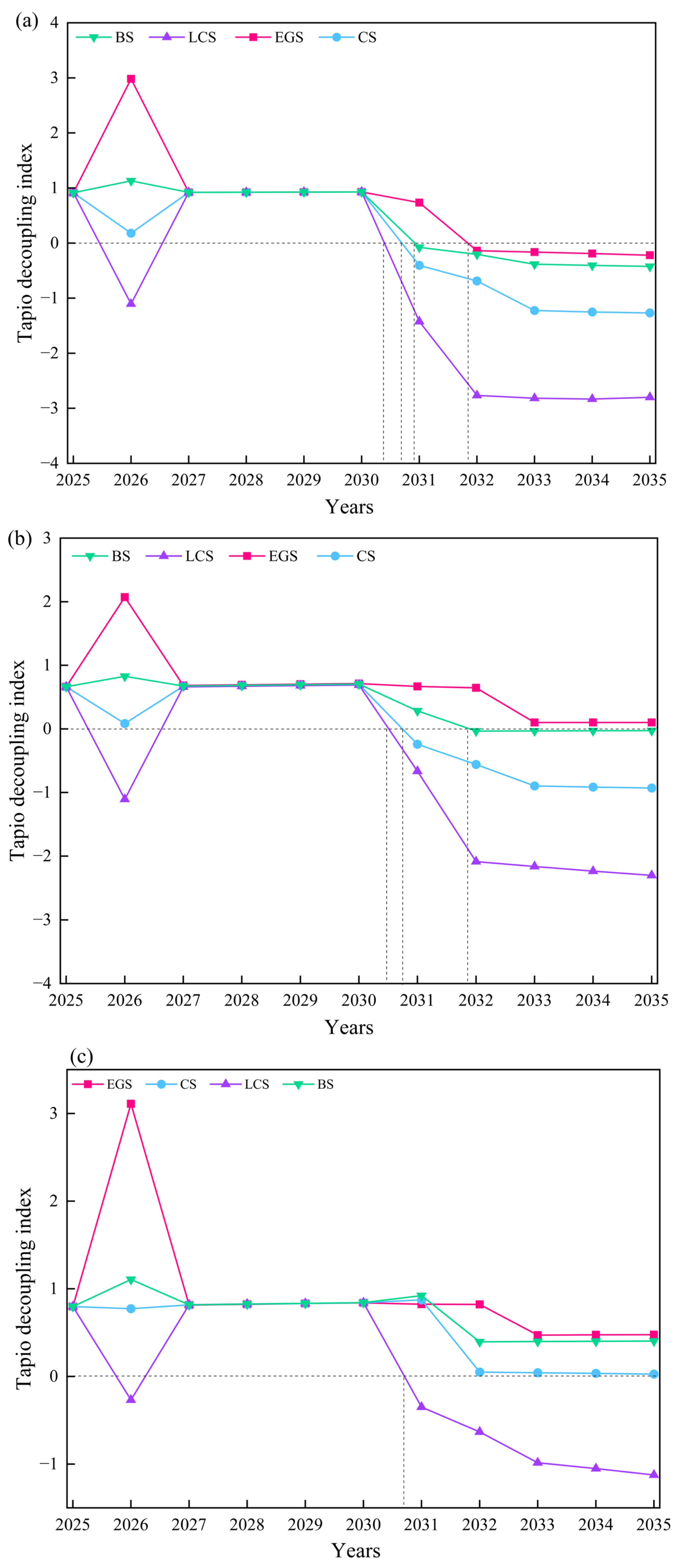 Buildings 15 02687 g012