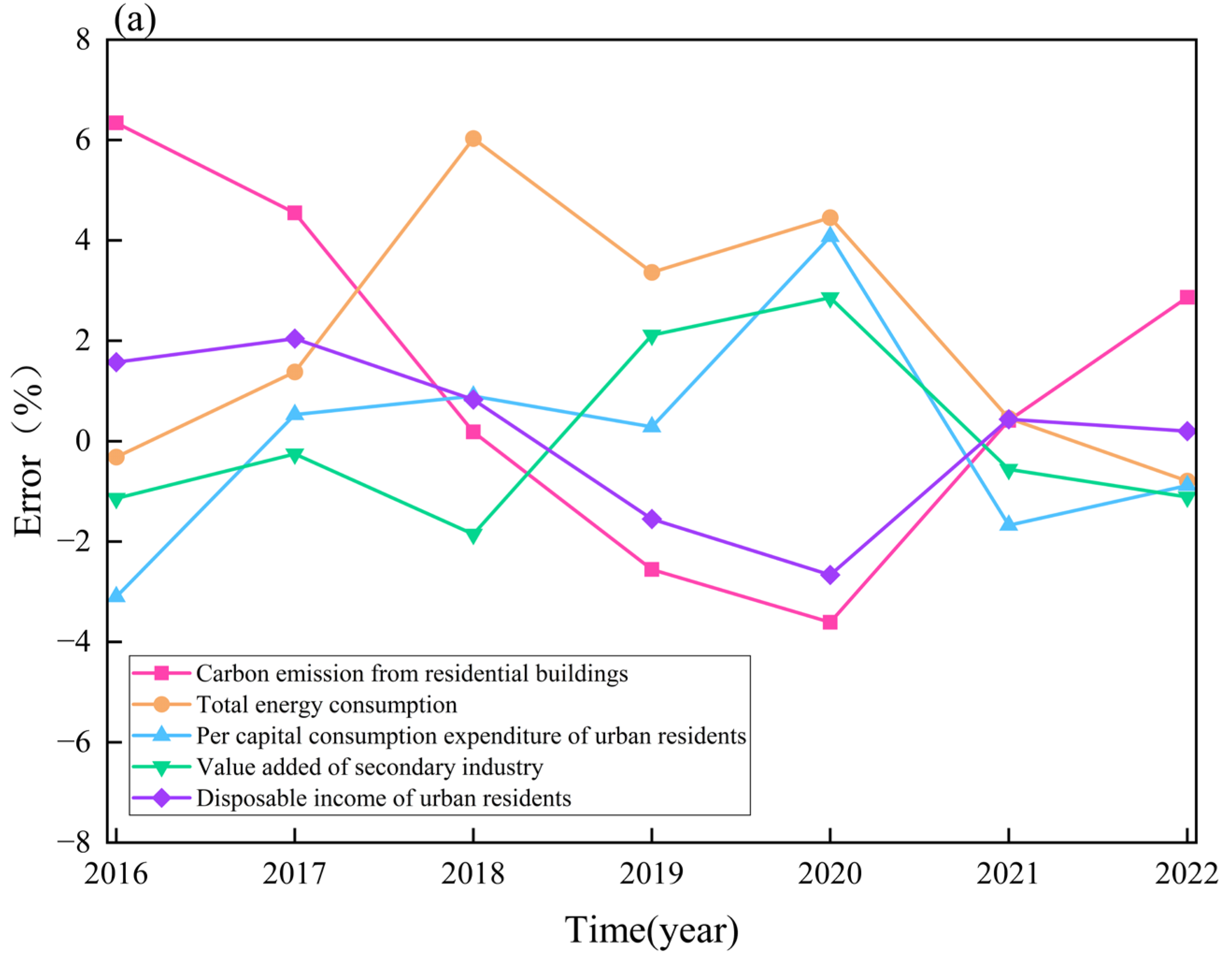 Buildings 15 02687 g0a1a