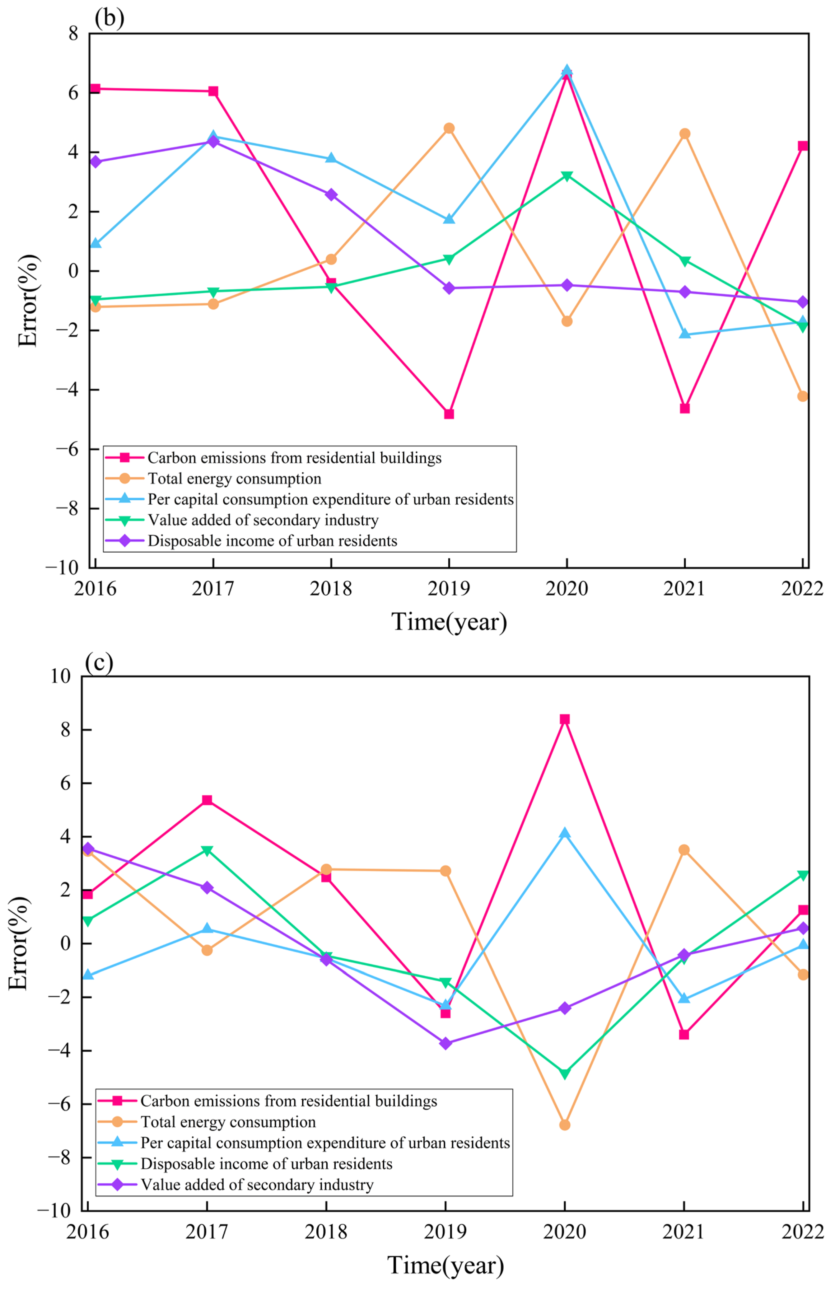 Buildings 15 02687 g0a1b