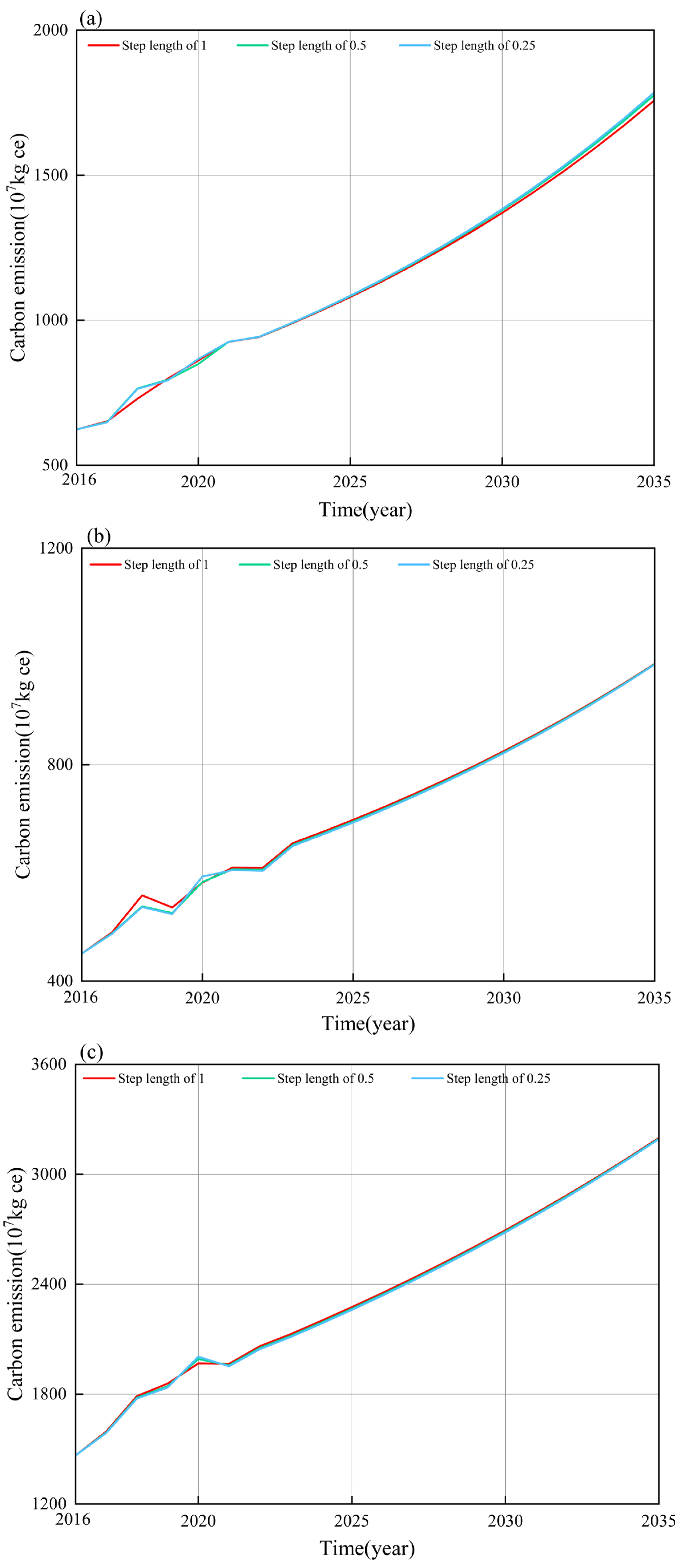Buildings 15 02687 g0a2