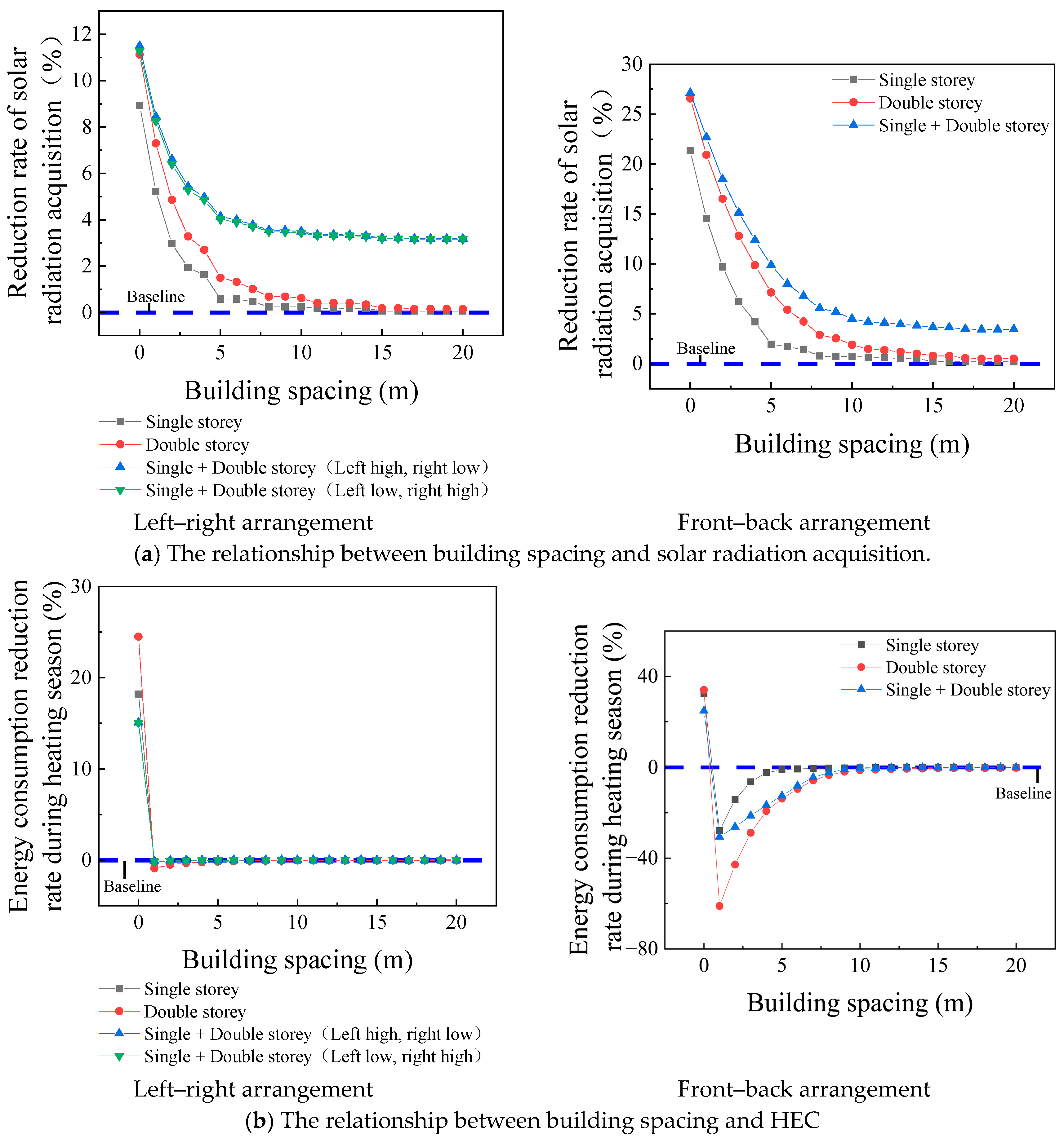 Optimal Spatial Configuration for Energy and Solar Use in Alpine-Frigid ...