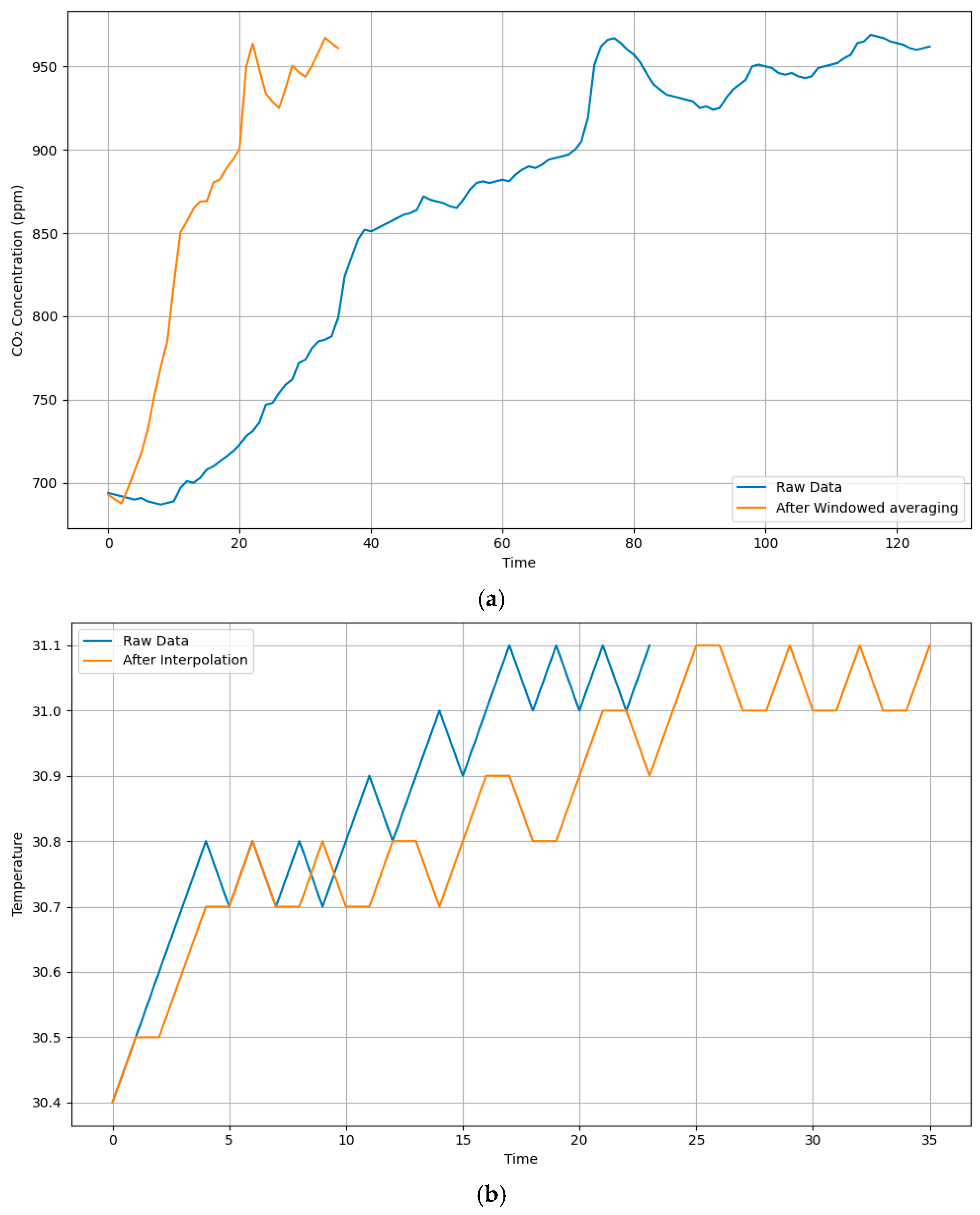 Buildings 15 02694 g005
