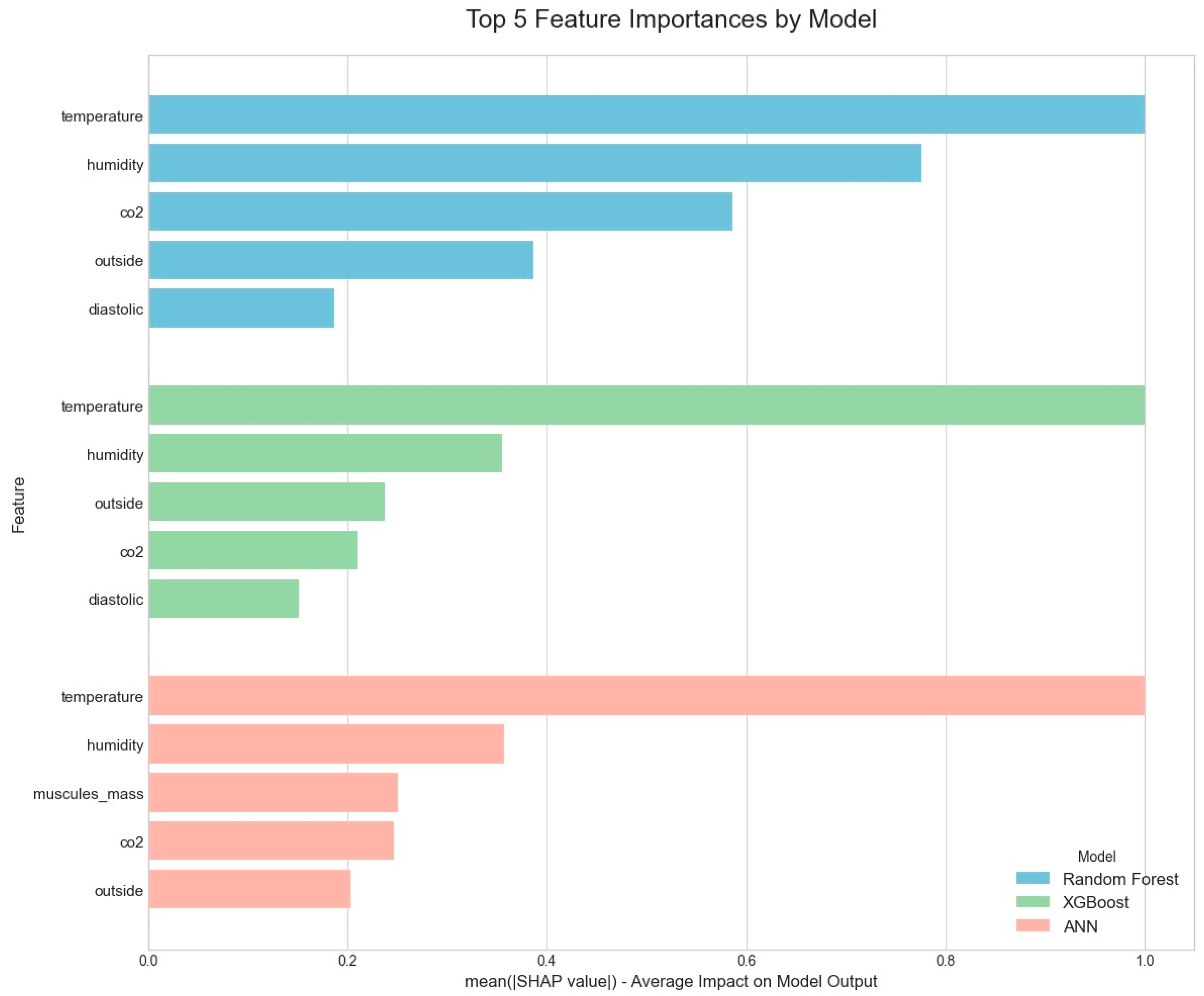Buildings 15 02694 g006