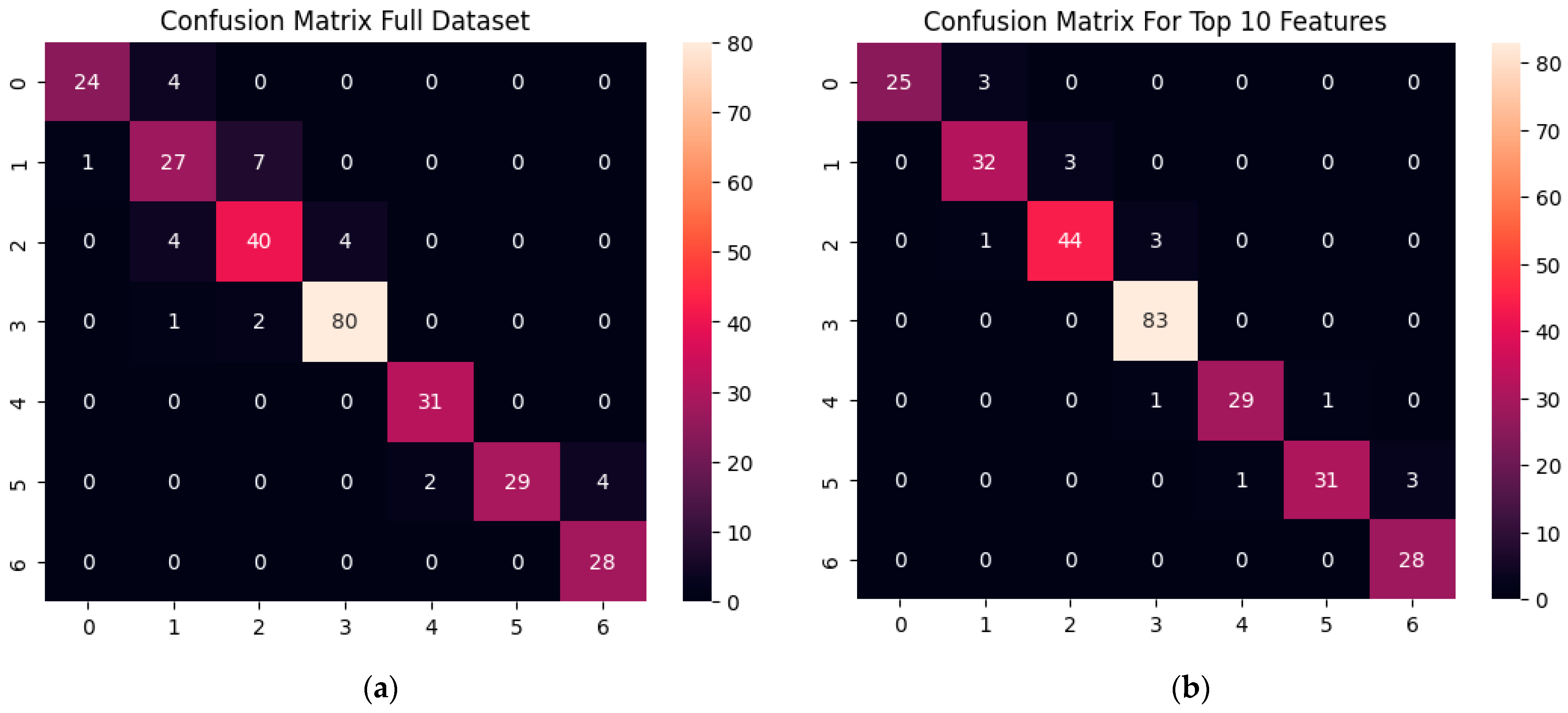 Buildings 15 02694 g007
