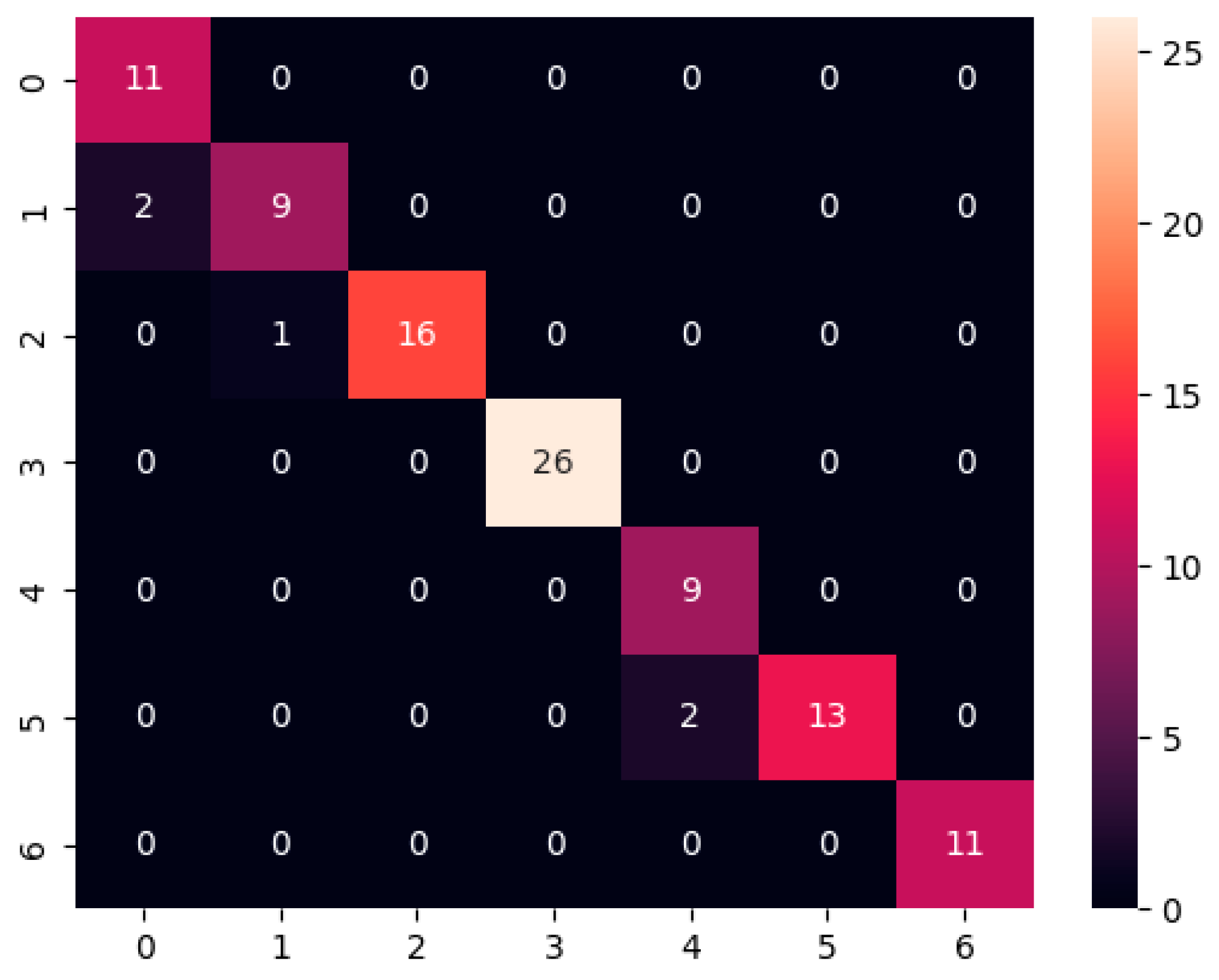 Buildings 15 02694 g008