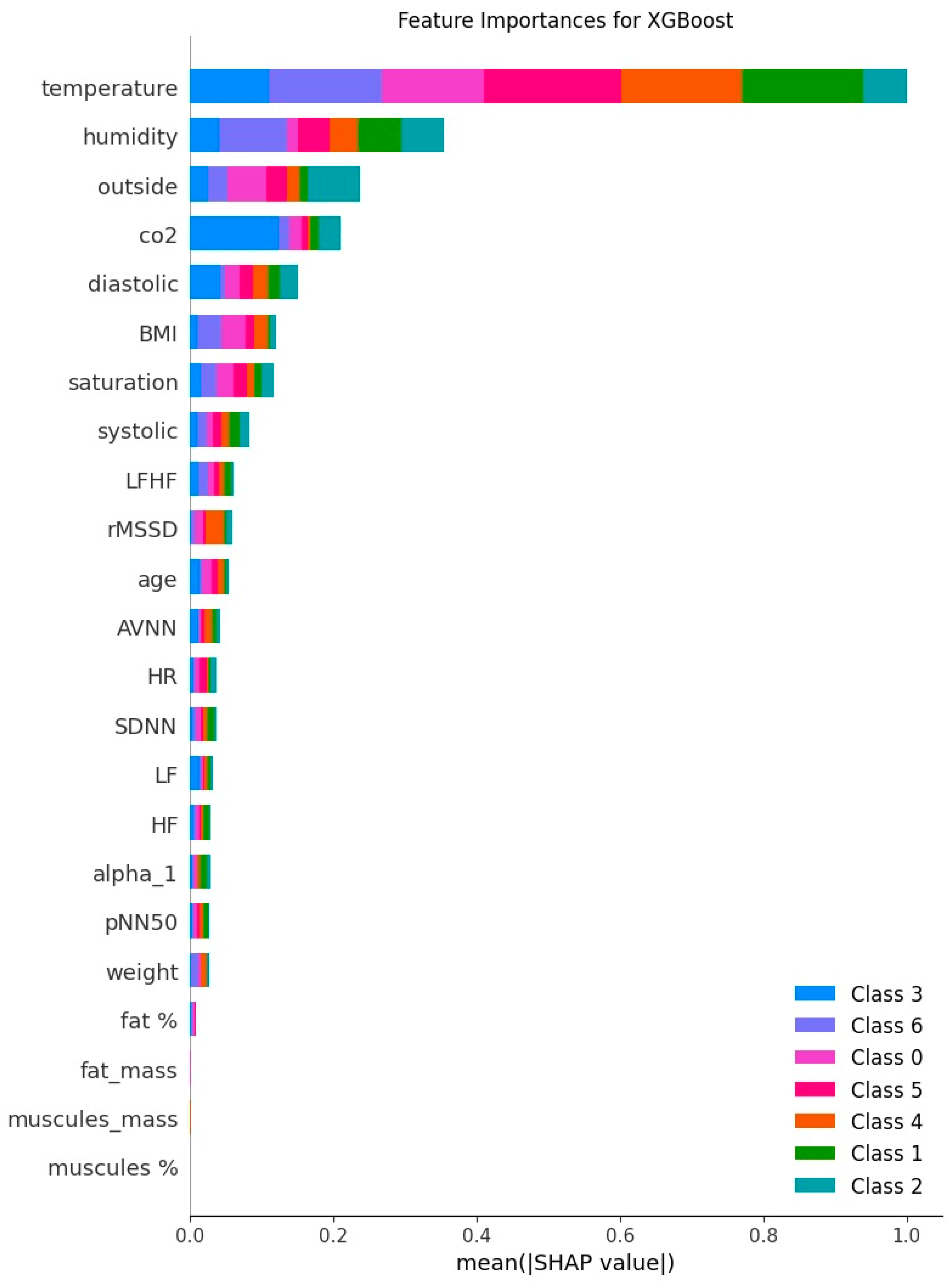 Buildings 15 02694 g0a3