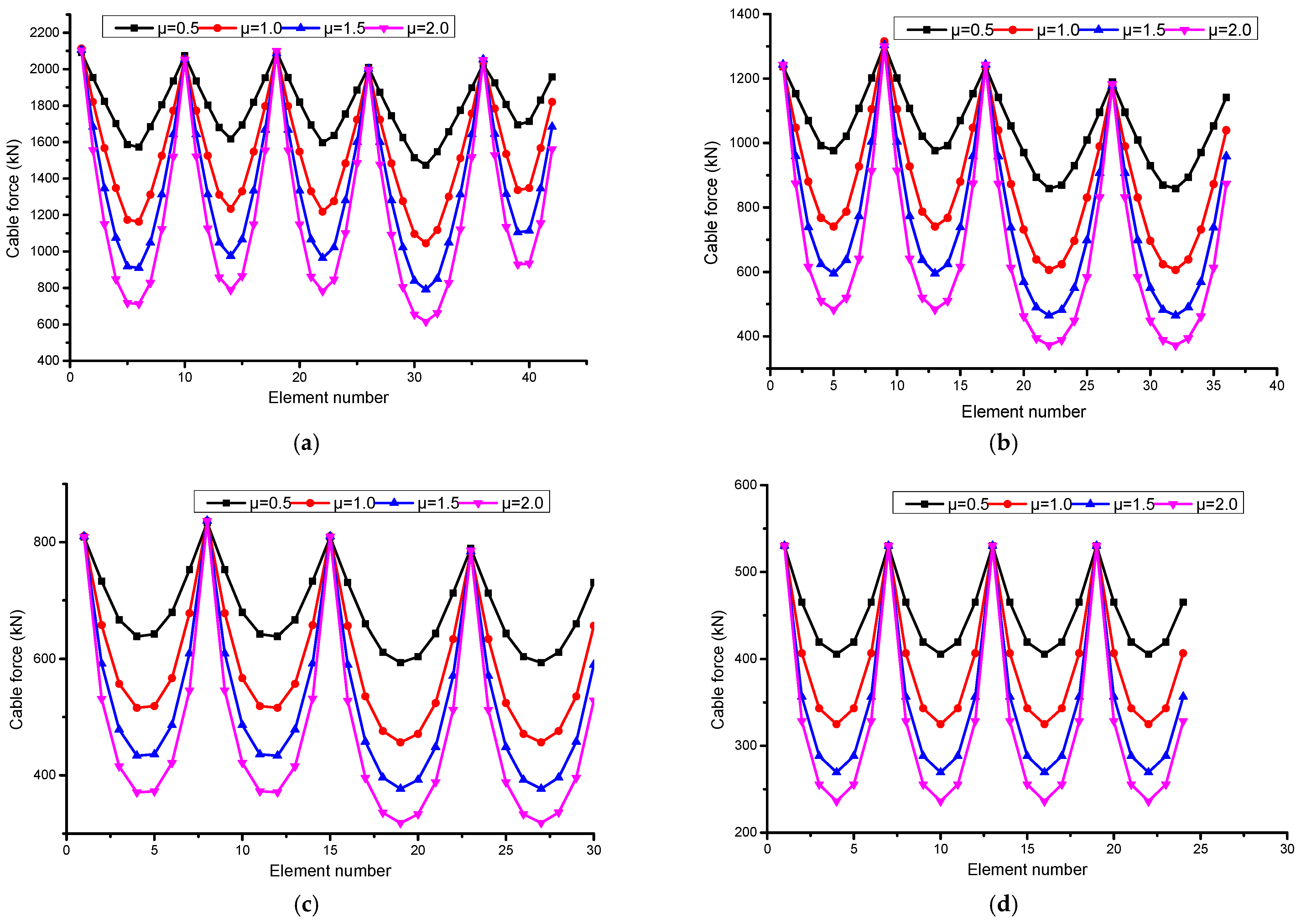 Buildings 15 02697 g008