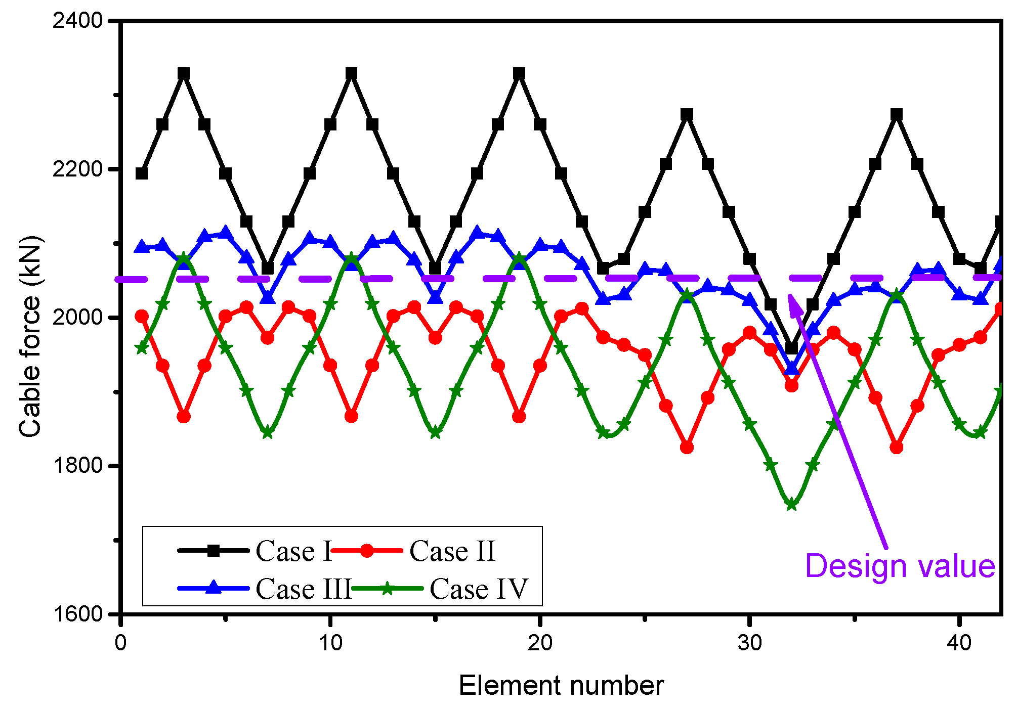 Buildings 15 02697 g013