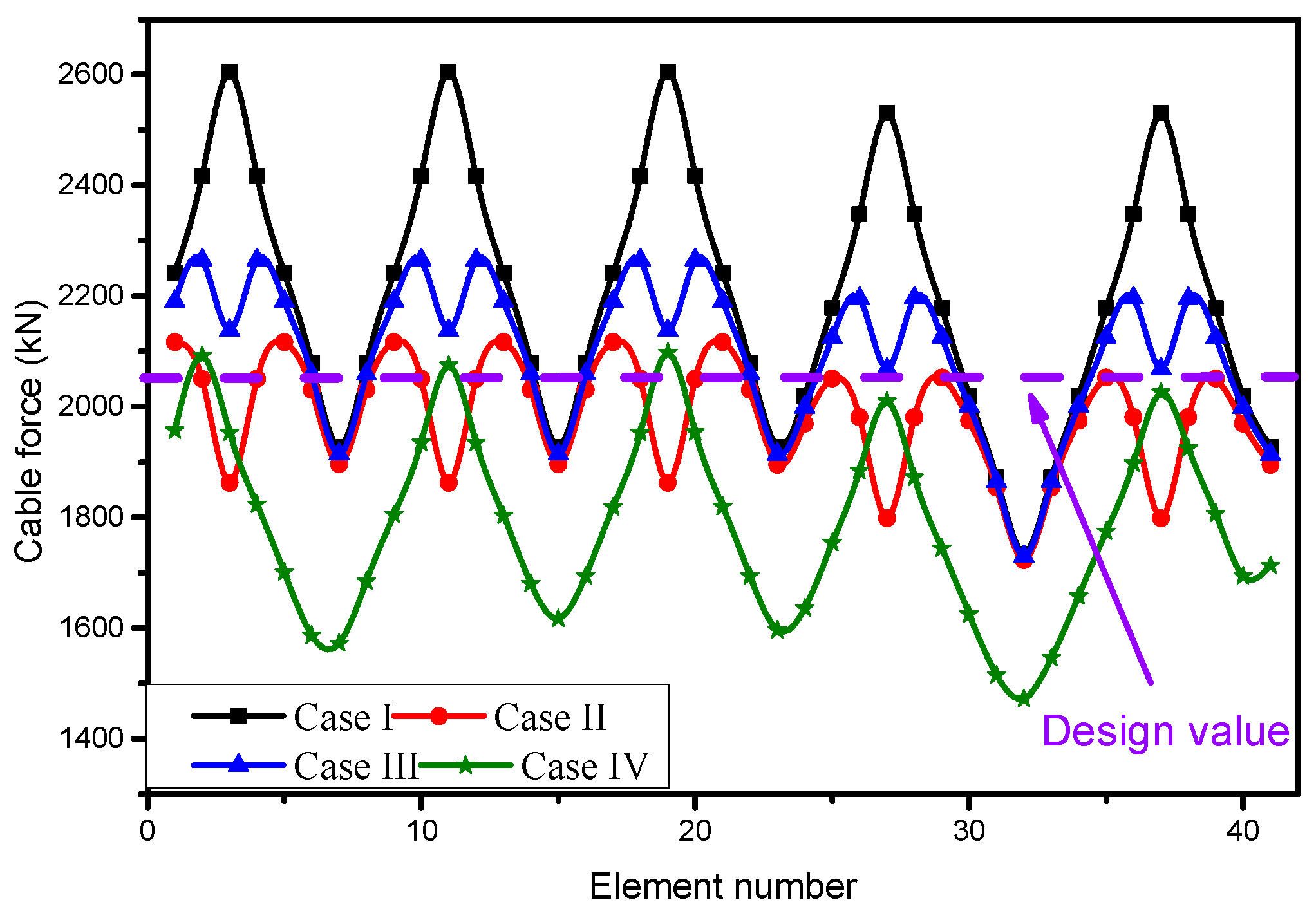 Buildings 15 02697 g014