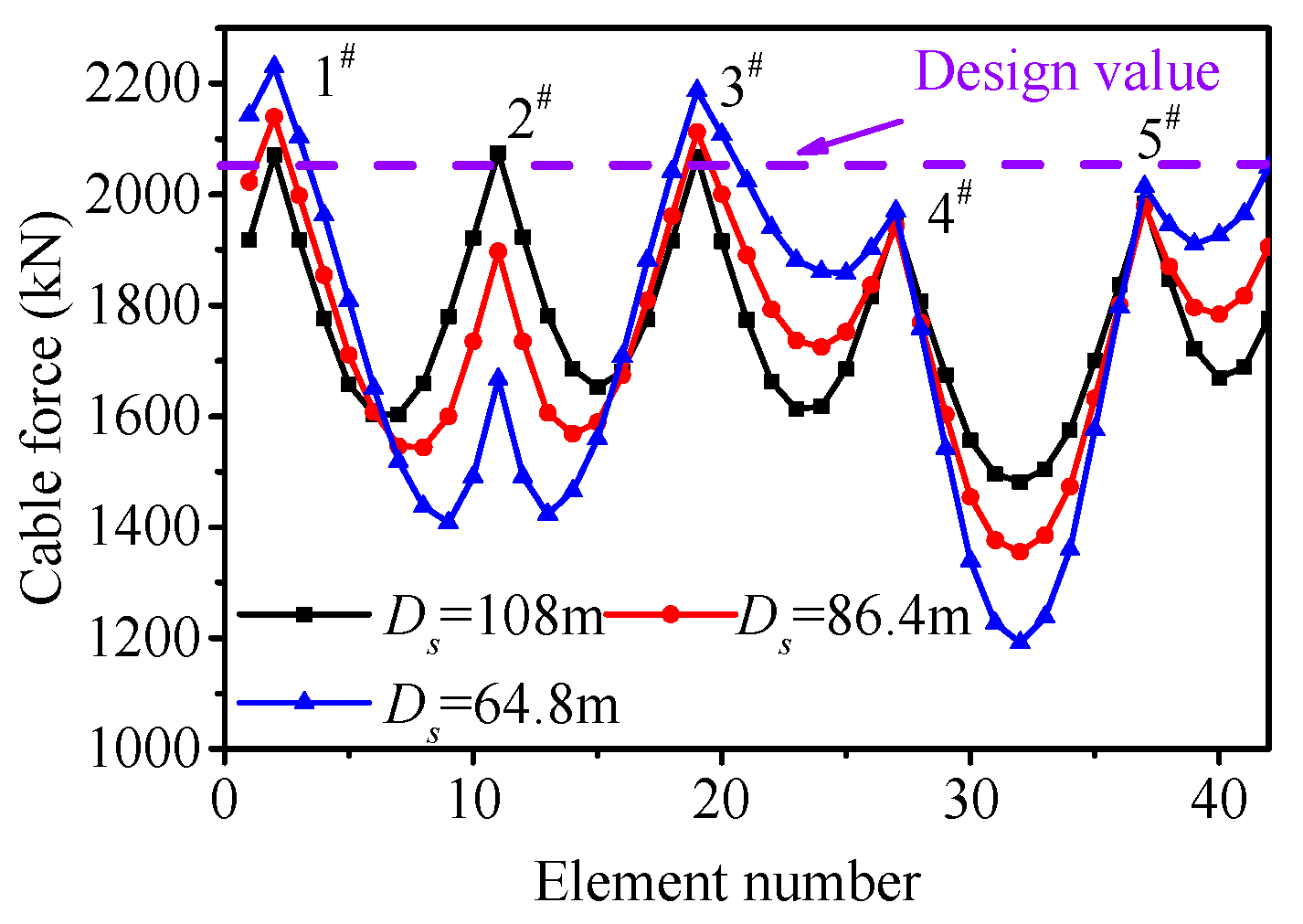 Buildings 15 02697 g020