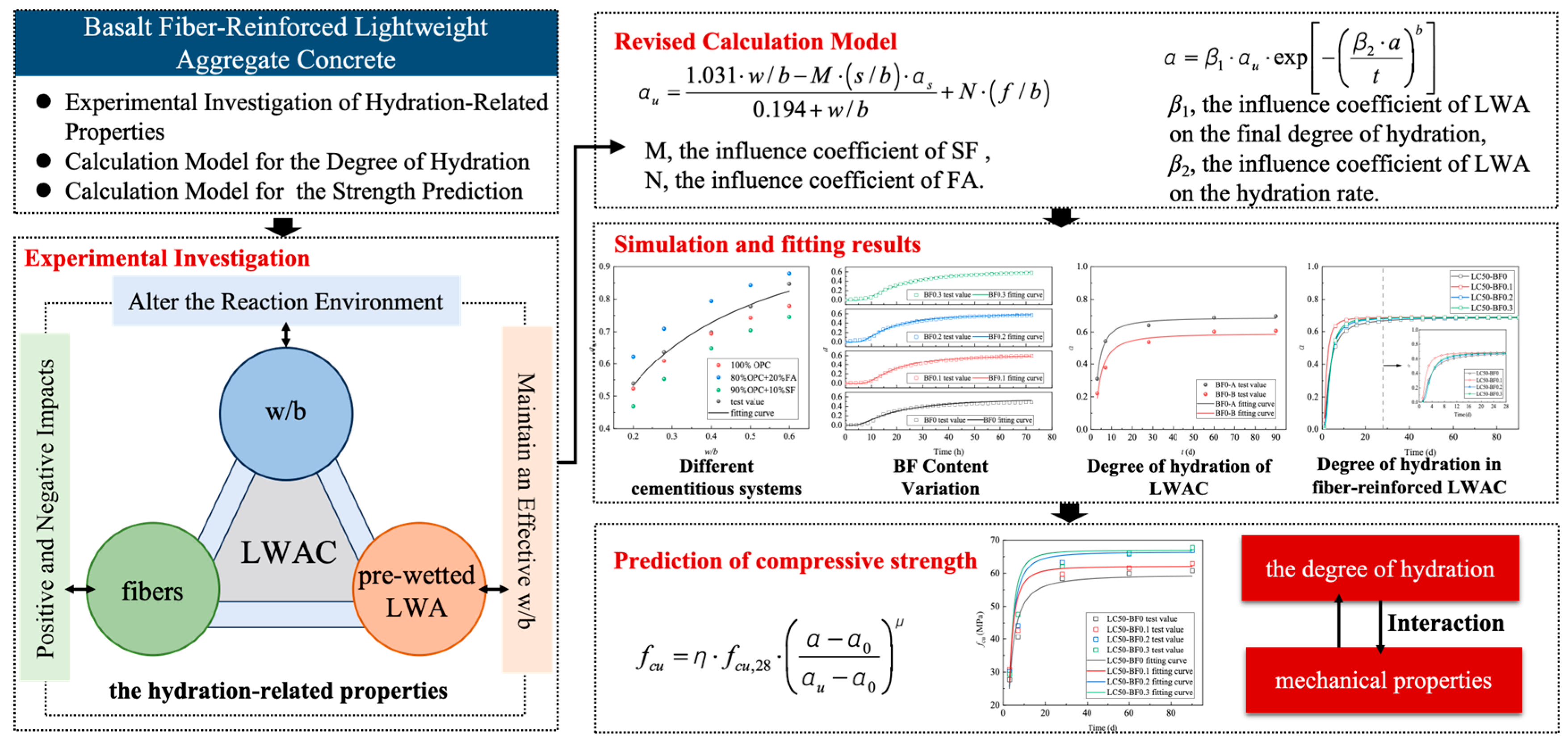 Buildings 15 02699 g002