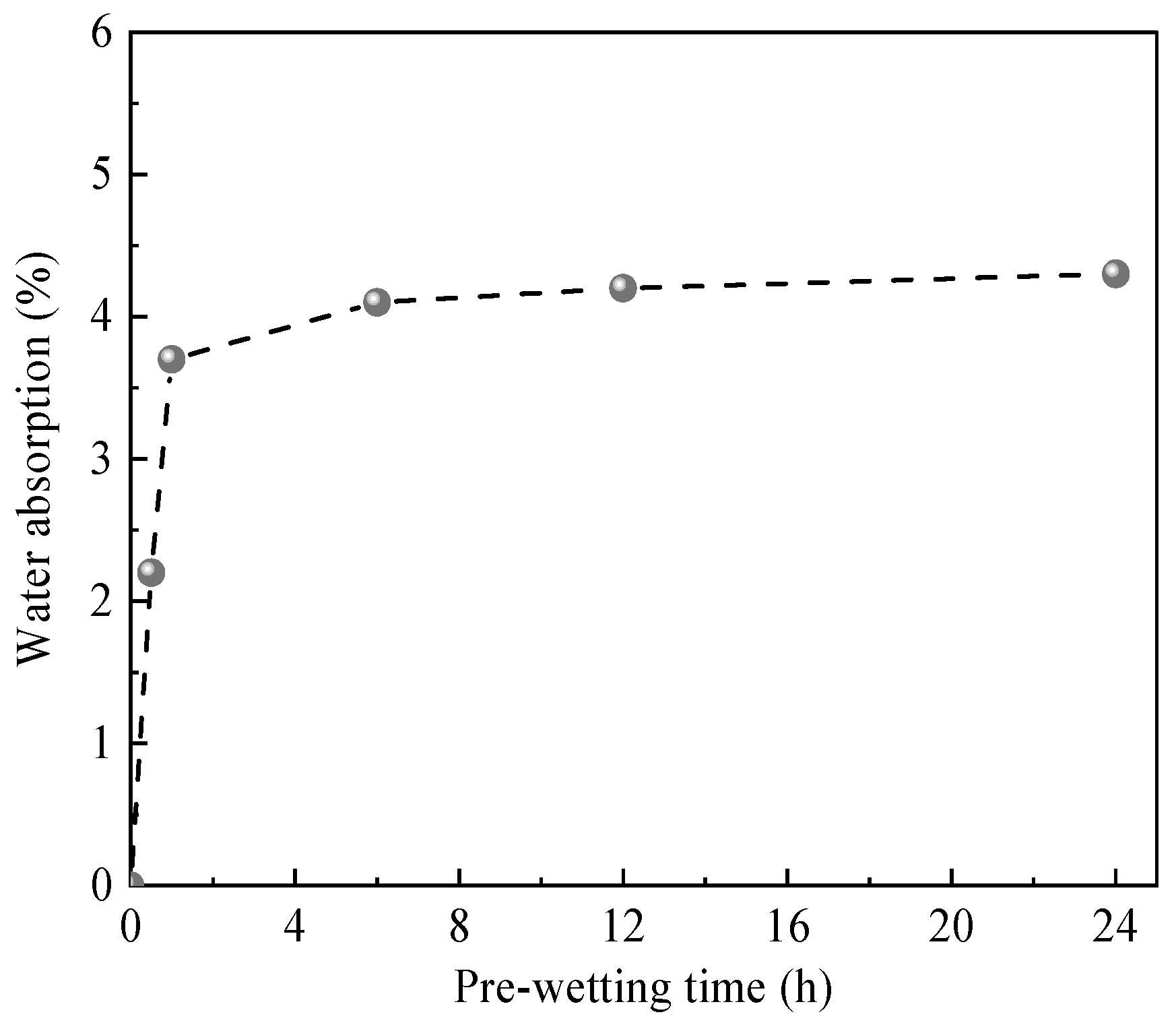Buildings 15 02699 g004